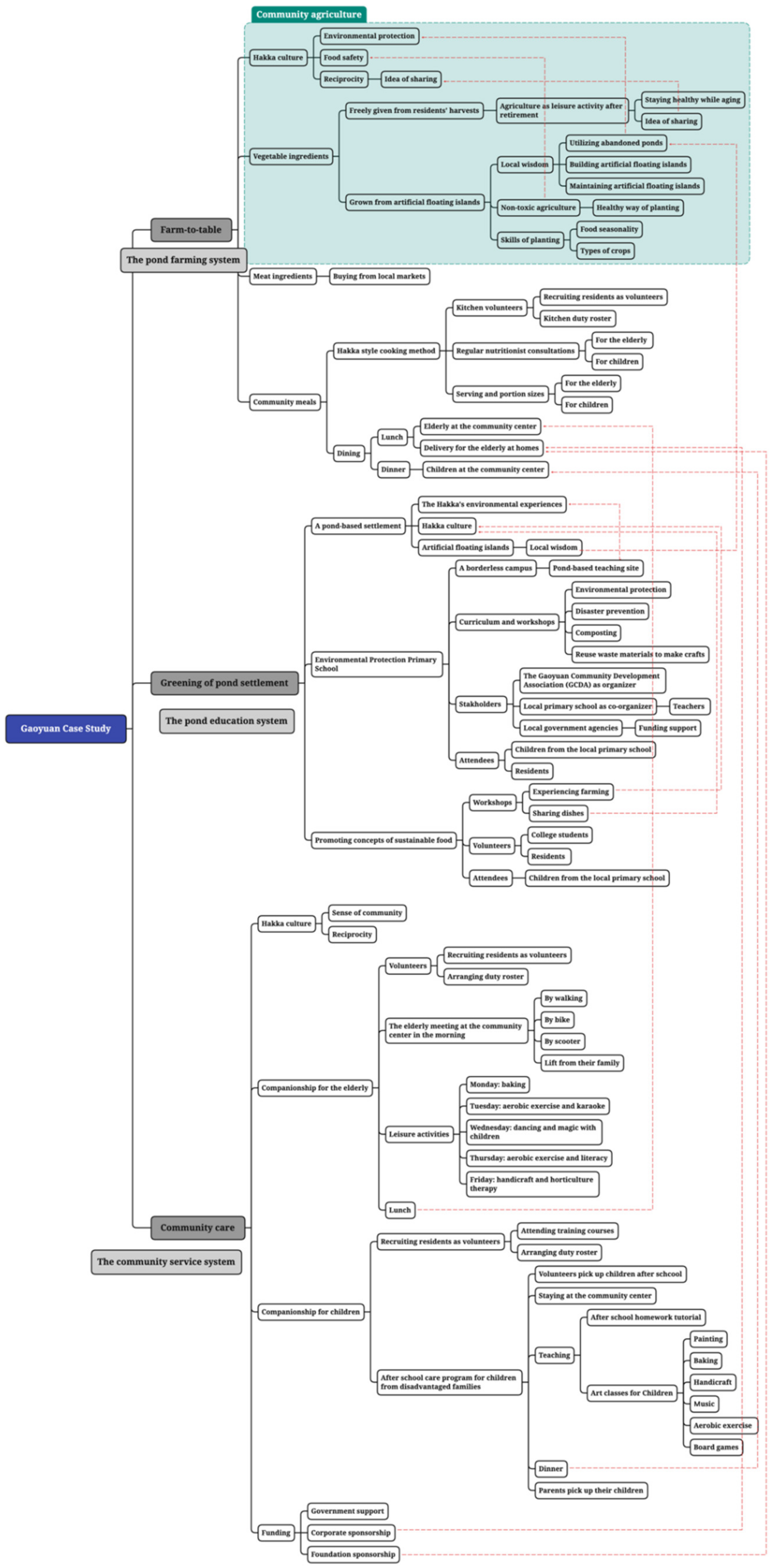 Ijerph 18 09012 g002 550