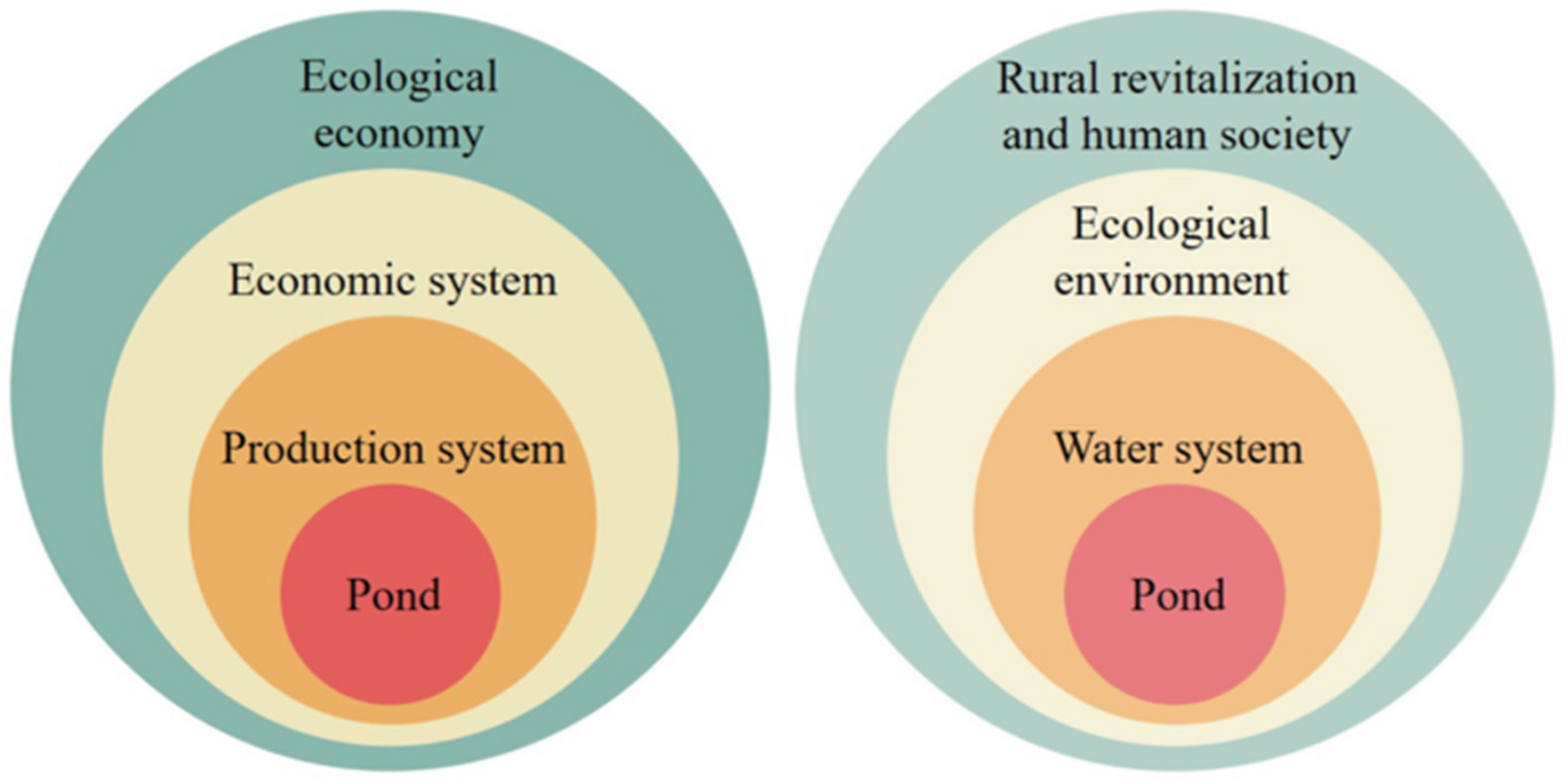 Ijerph 18 09012 g004 550