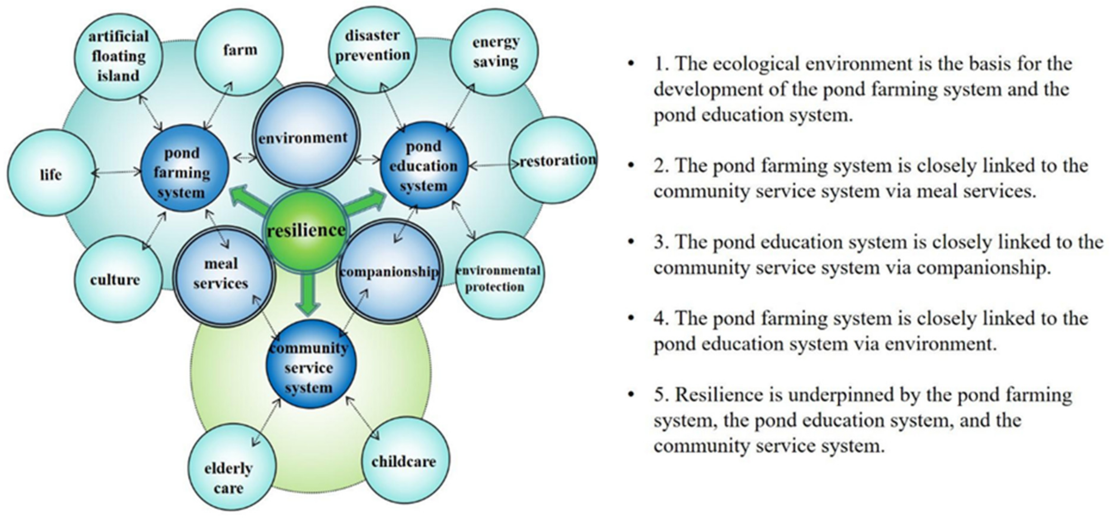 Ijerph 18 09012 g005 550