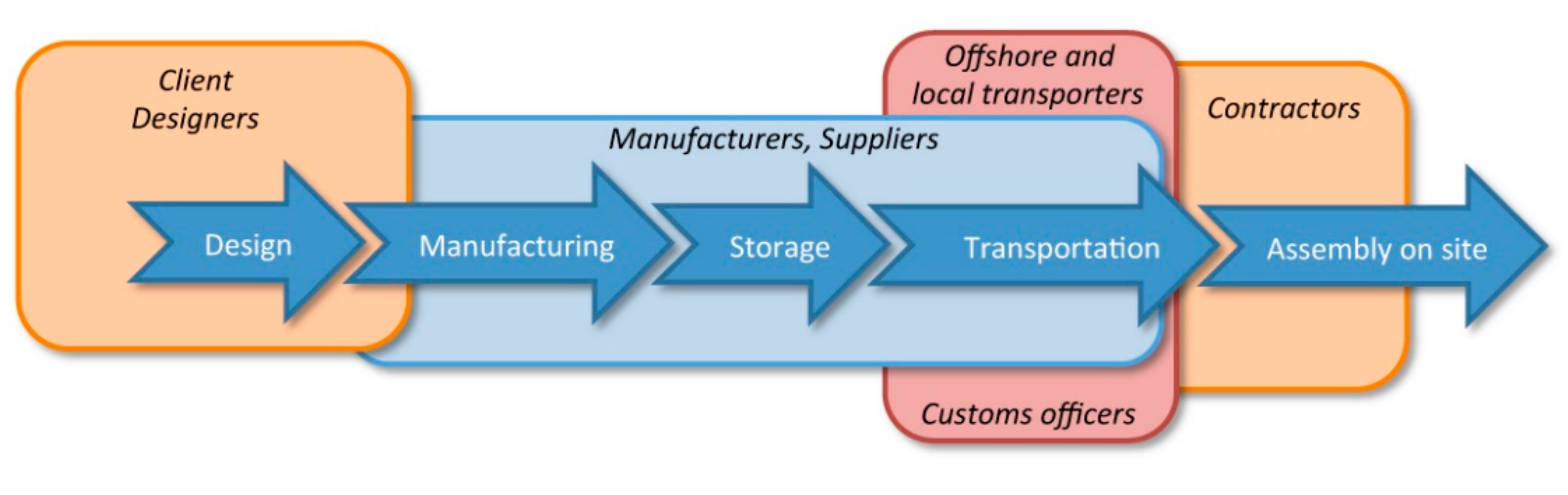 Ijerph 18 09017 g003