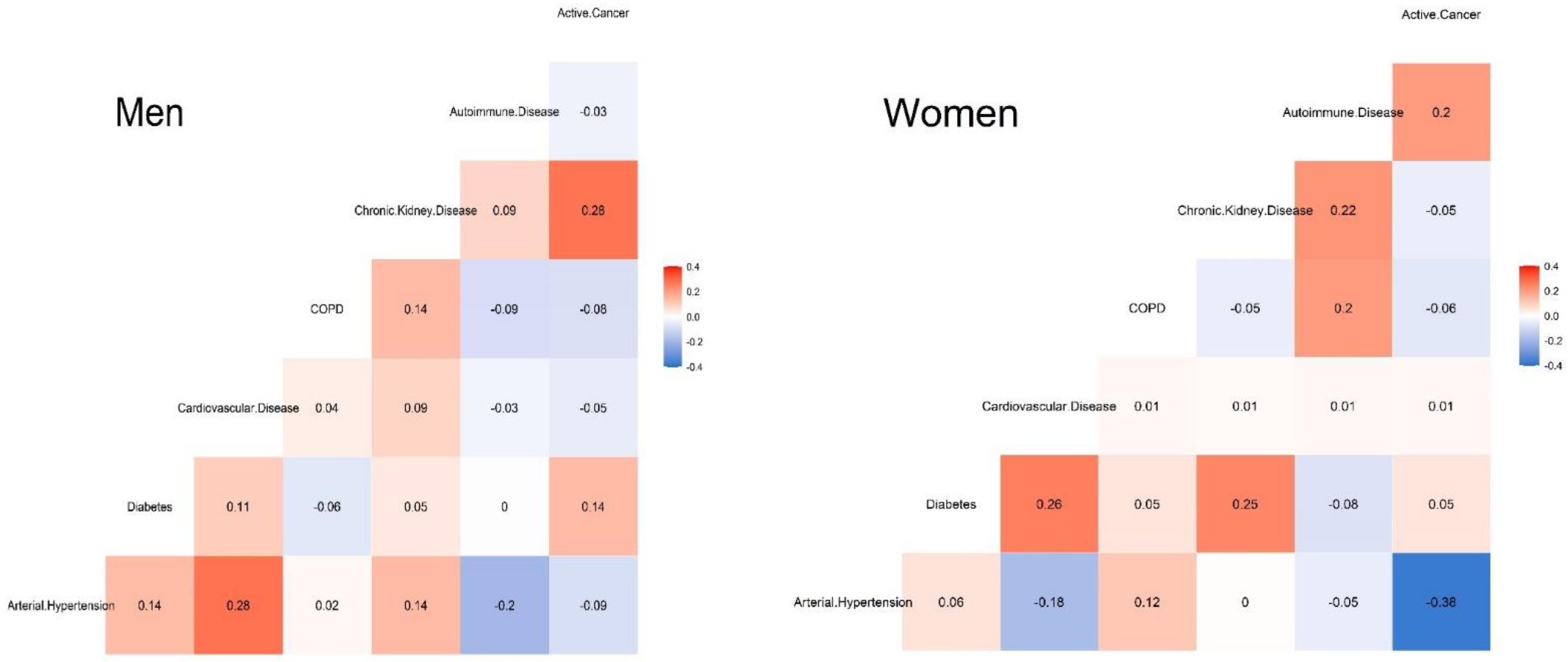 Ijerph 18 09018 g002