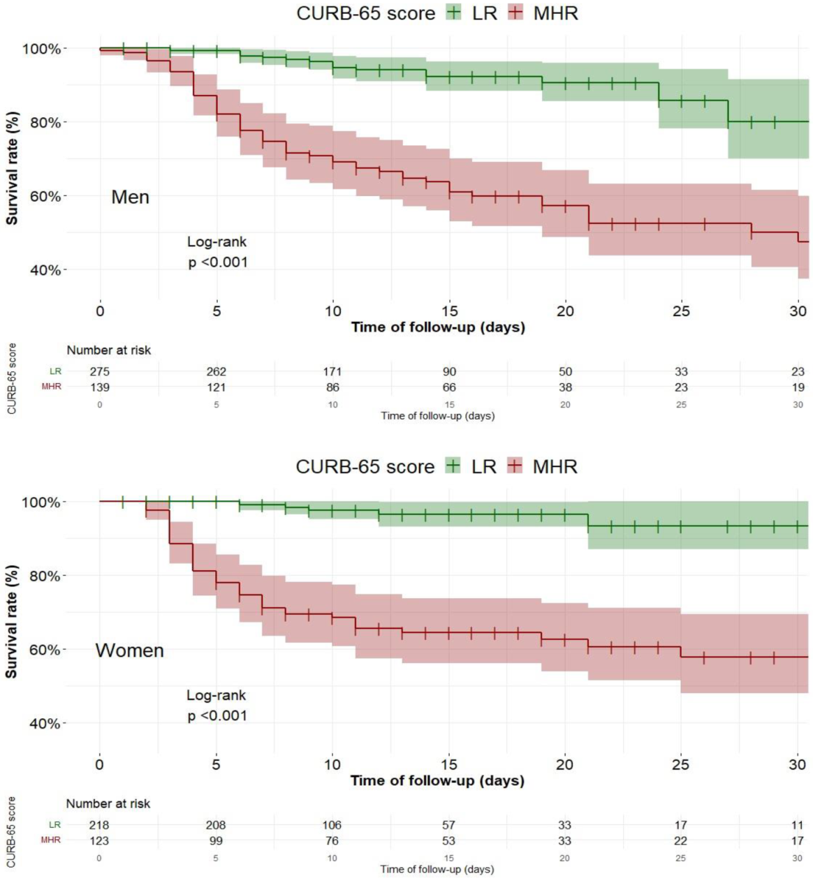 Ijerph 18 09018 g004