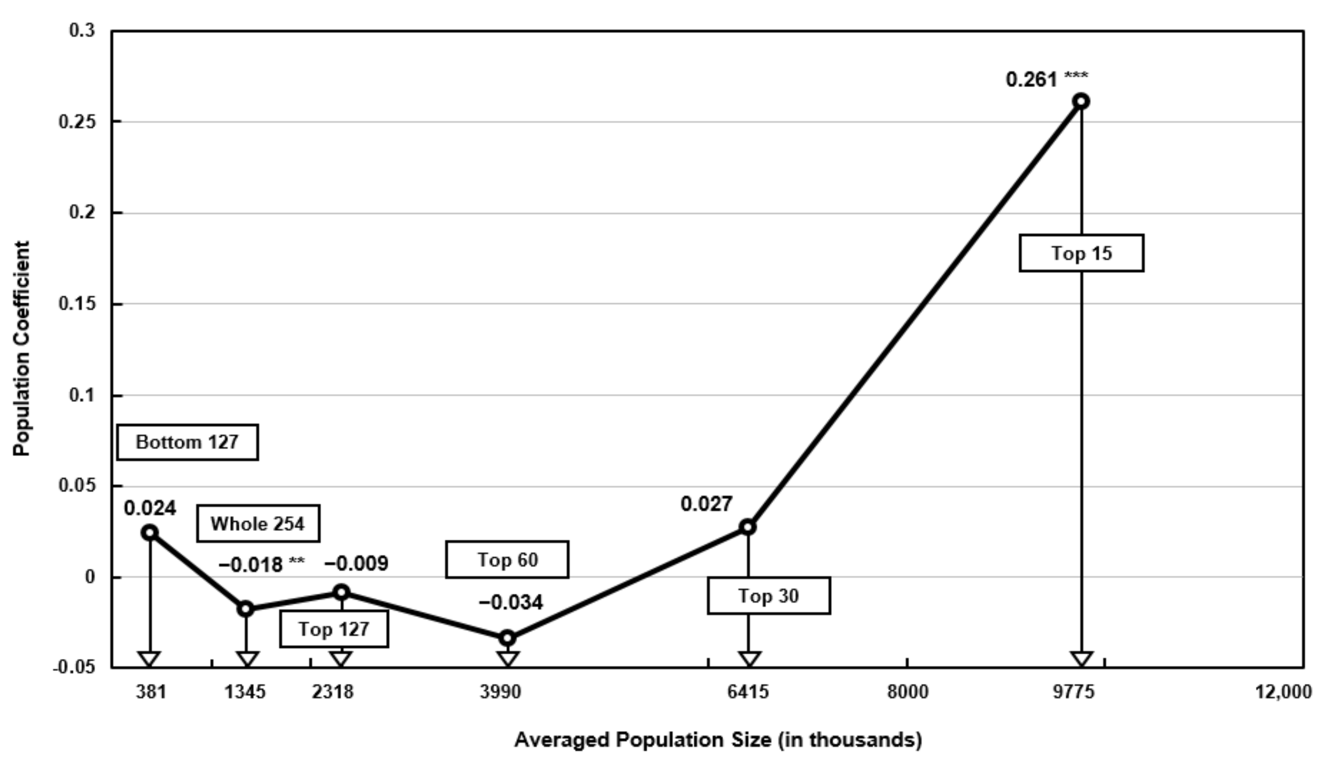 Ijerph 18 09019 g003 550