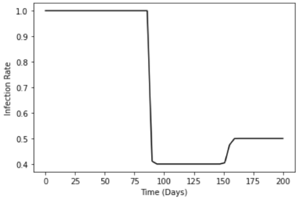 Ijerph 18 09027 g002 550