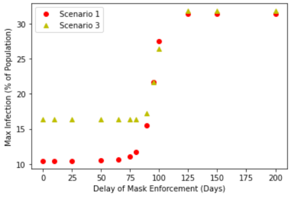 Ijerph 18 09027 g004 550