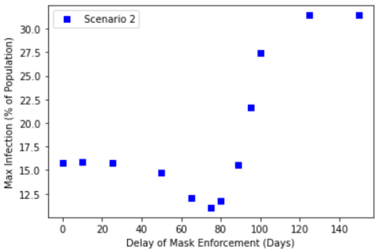 Ijerph 18 09027 g005 550