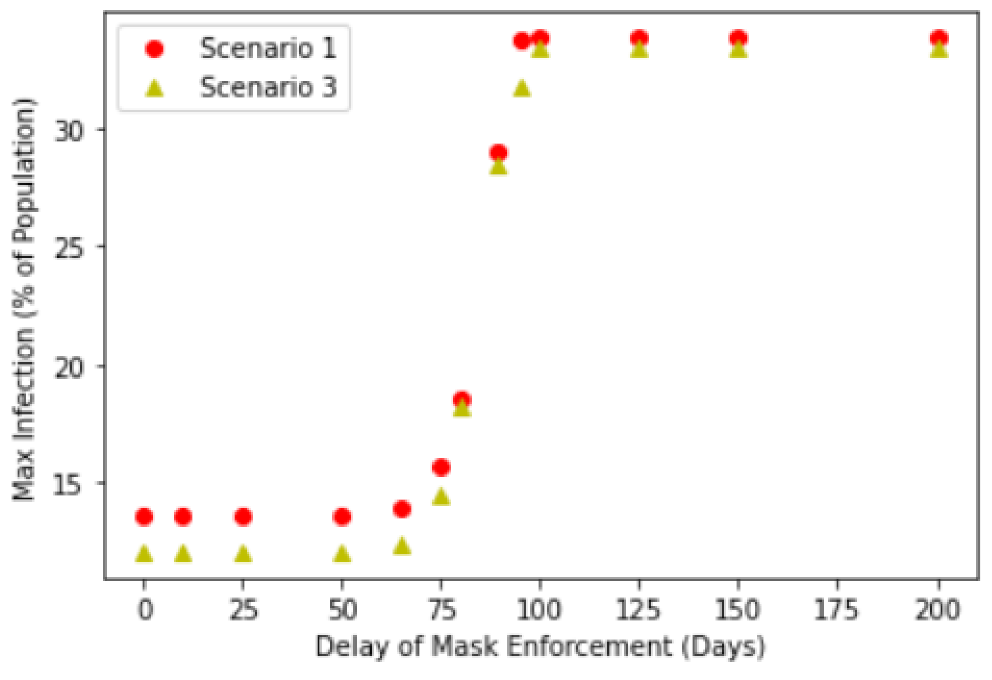 Ijerph 18 09027 g006 550