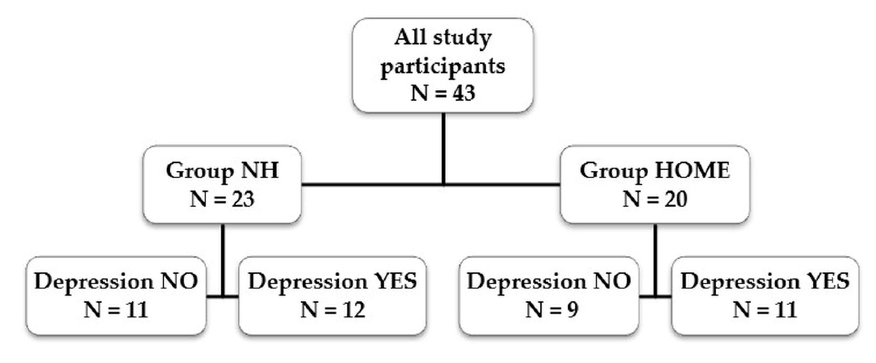 Ijerph 18 09028 g001