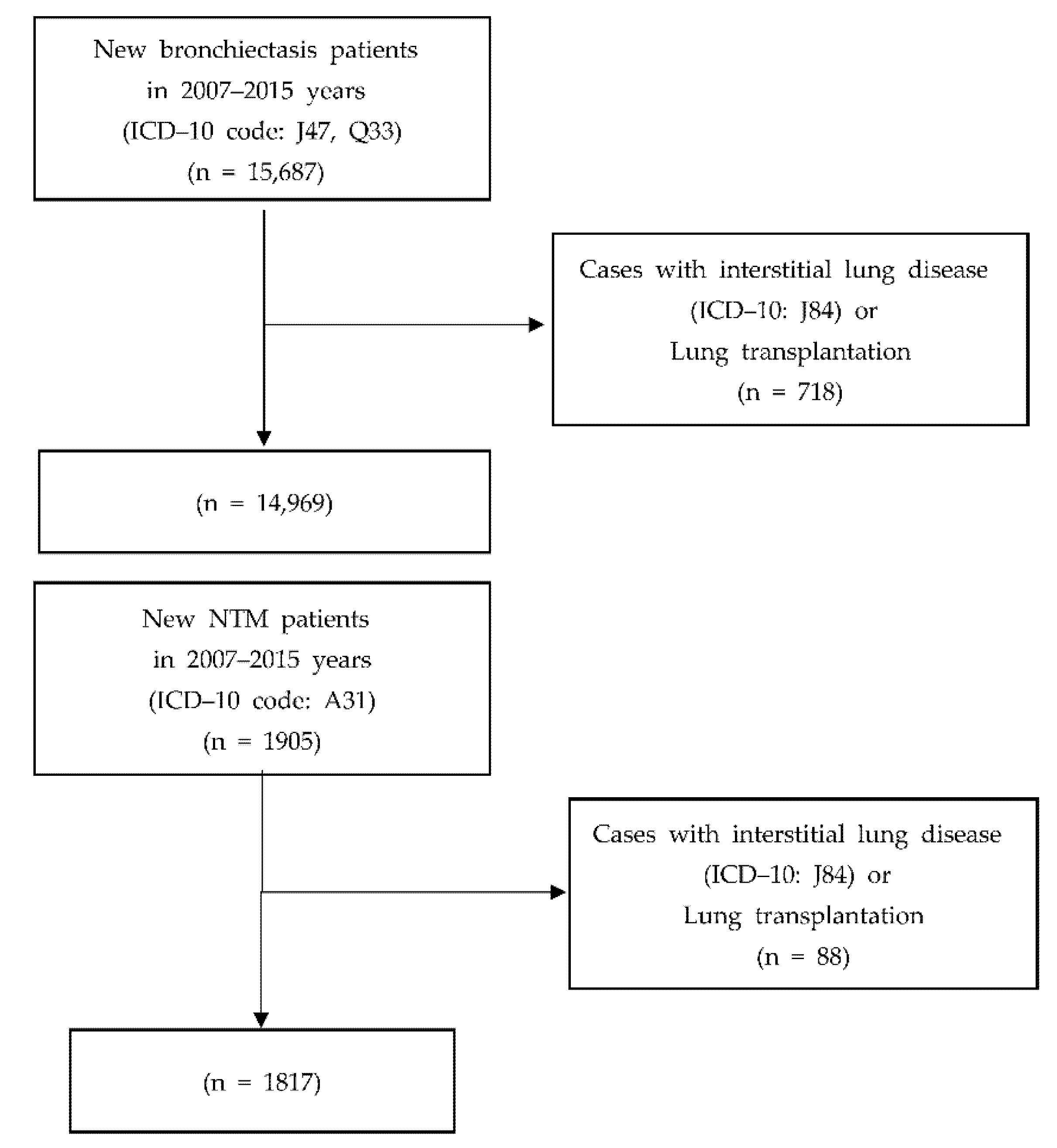 Ijerph 18 09029 g001 550