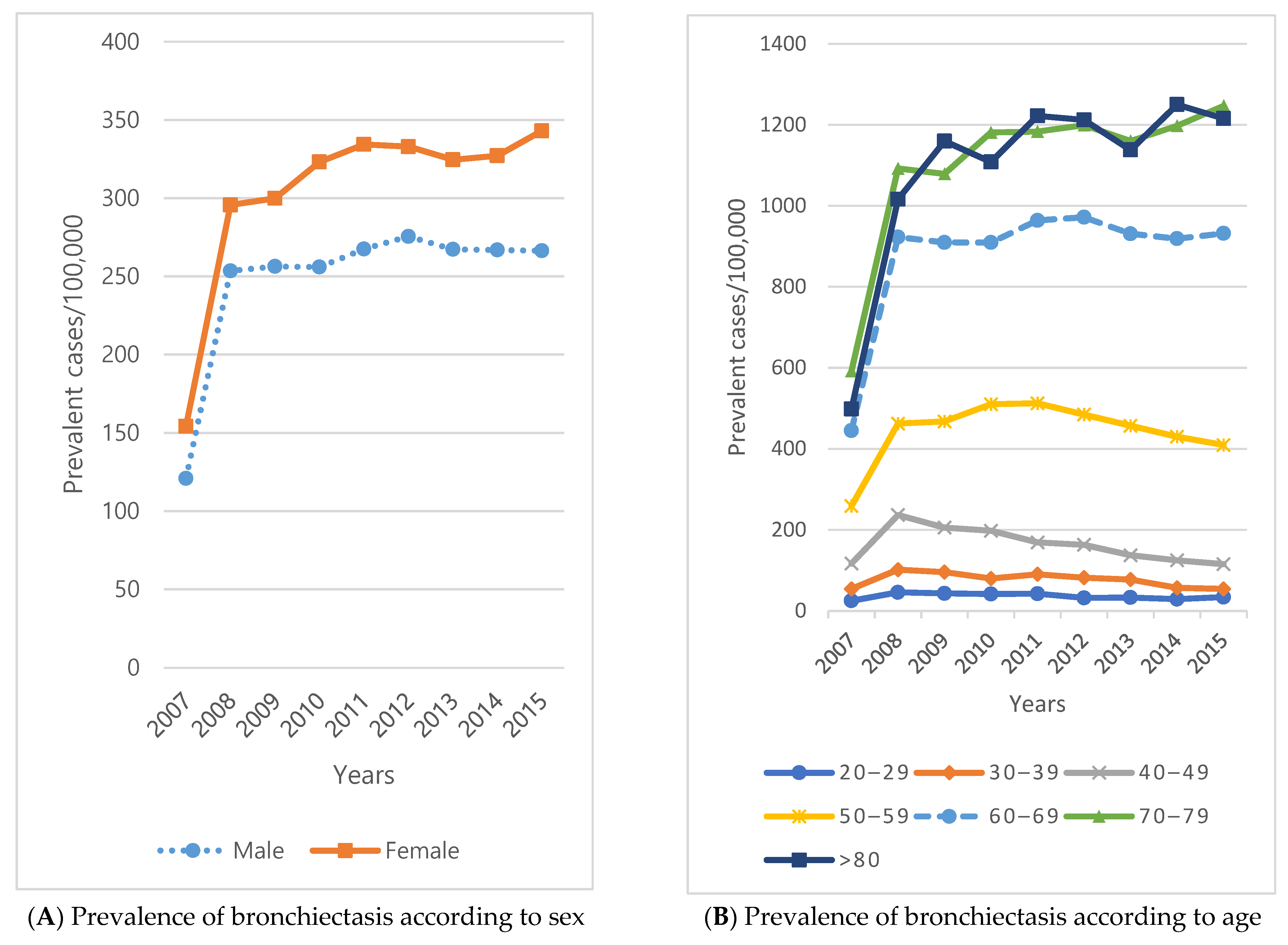 Ijerph 18 09029 g002a 550