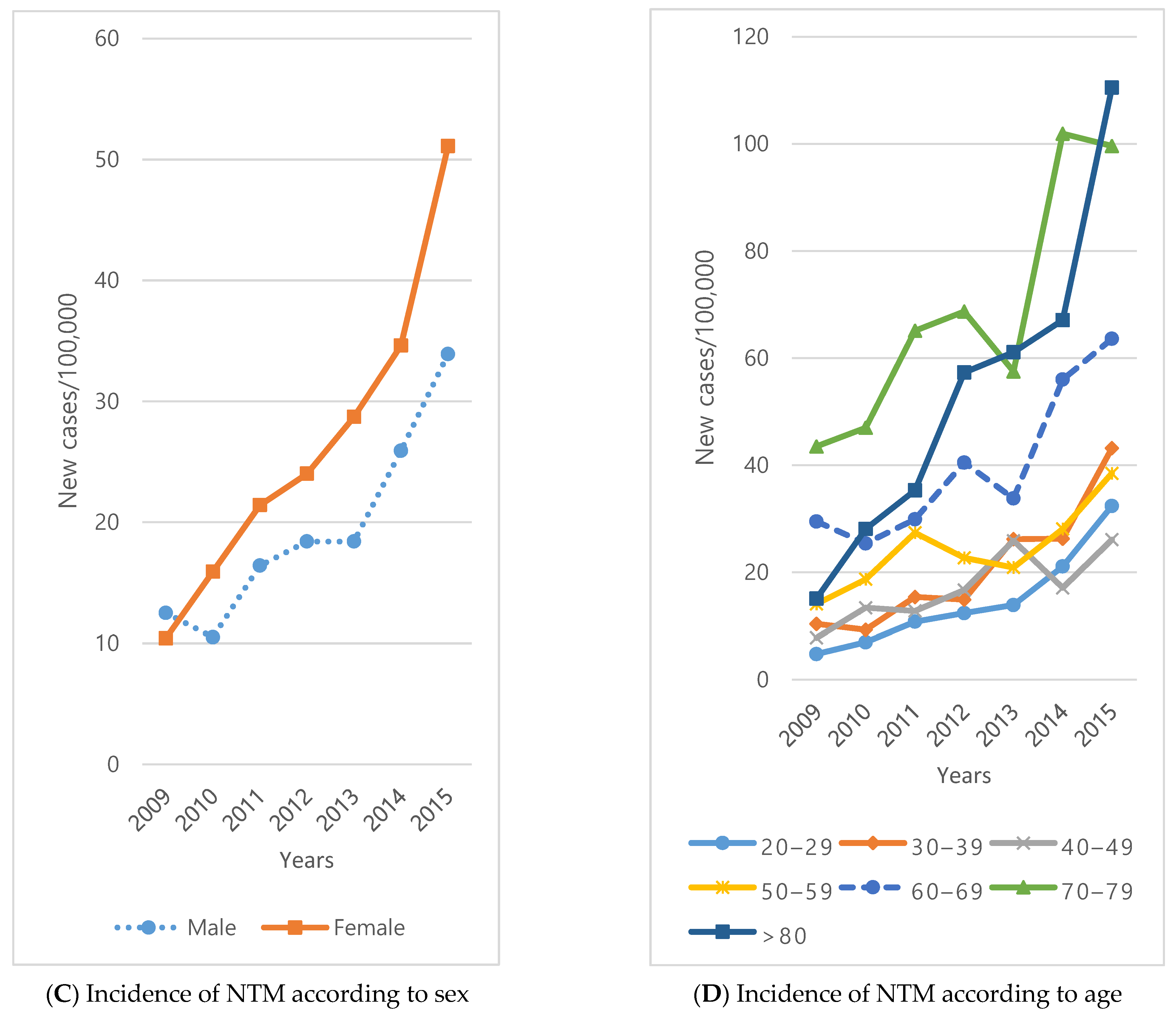 Ijerph 18 09029 g003b 550