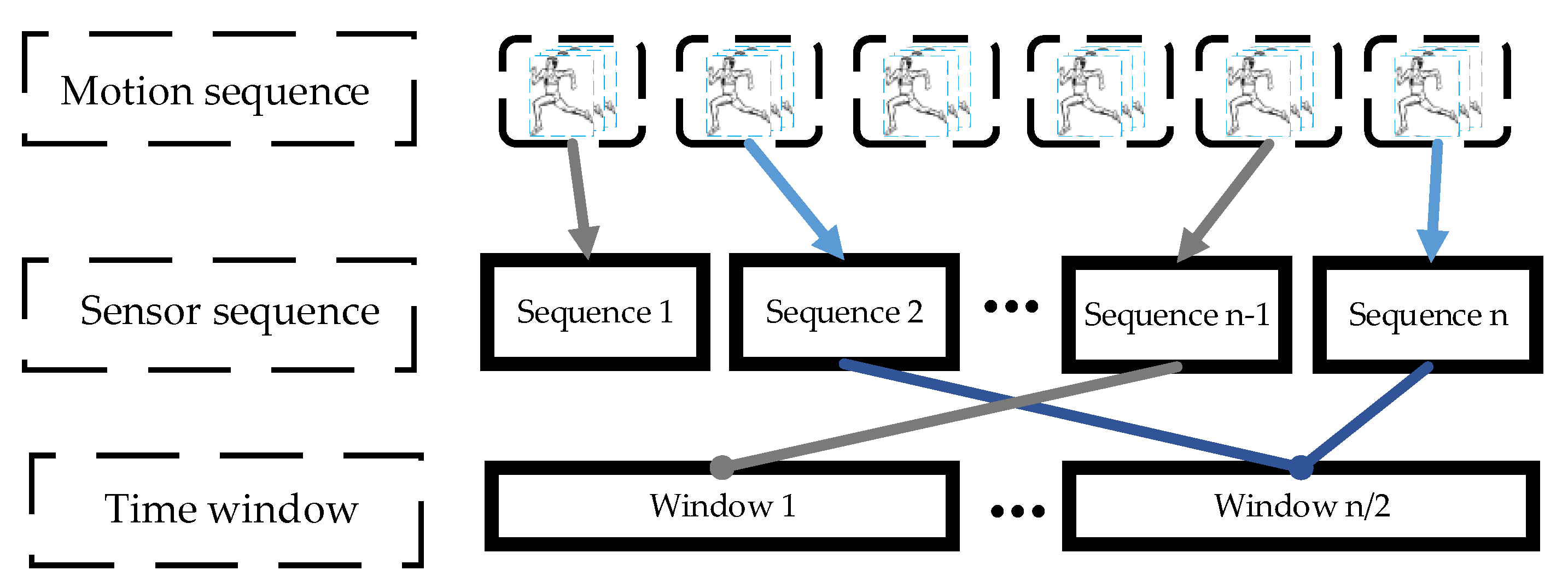Ijerph 18 09049 g003