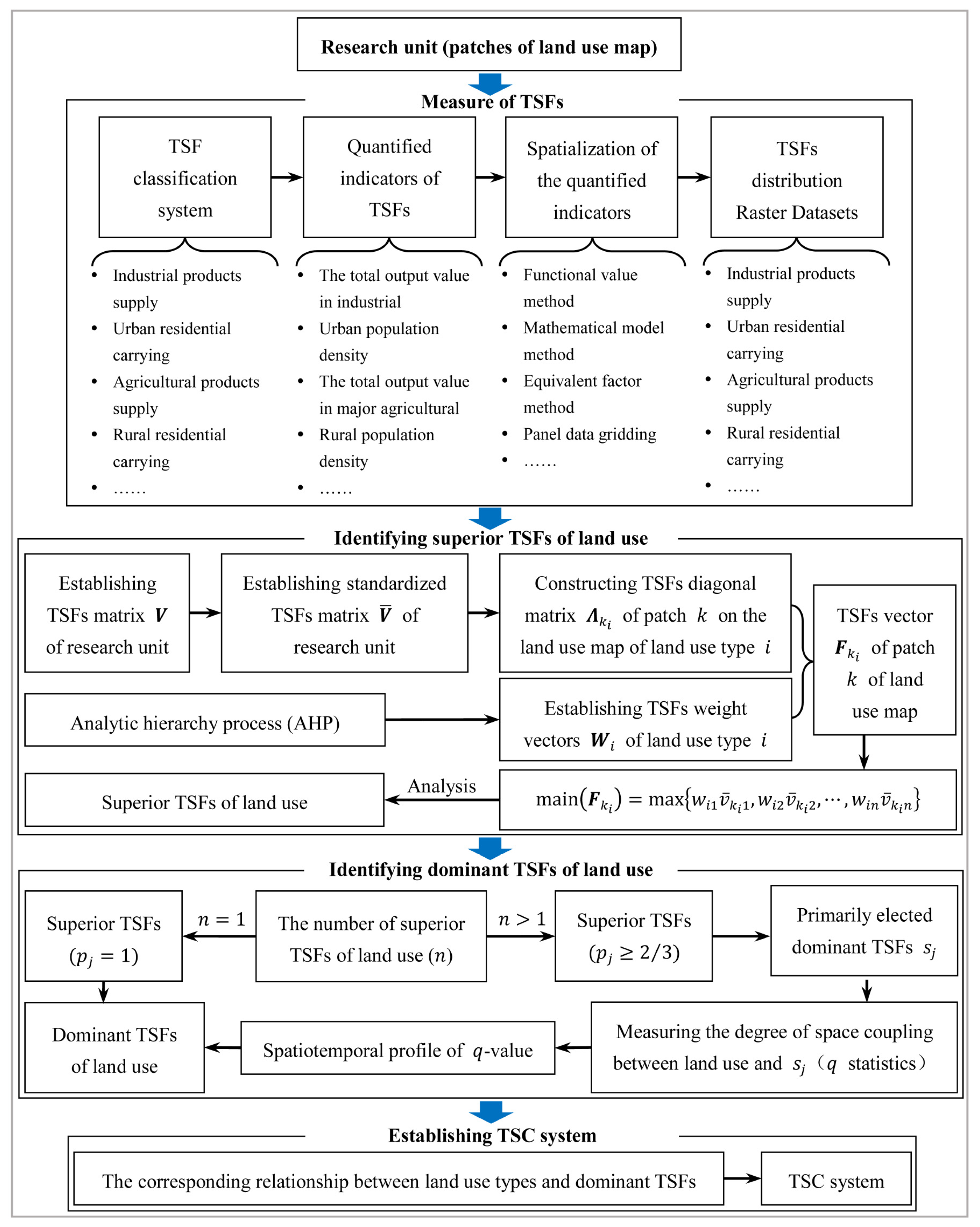 Ijerph 18 09052 g002