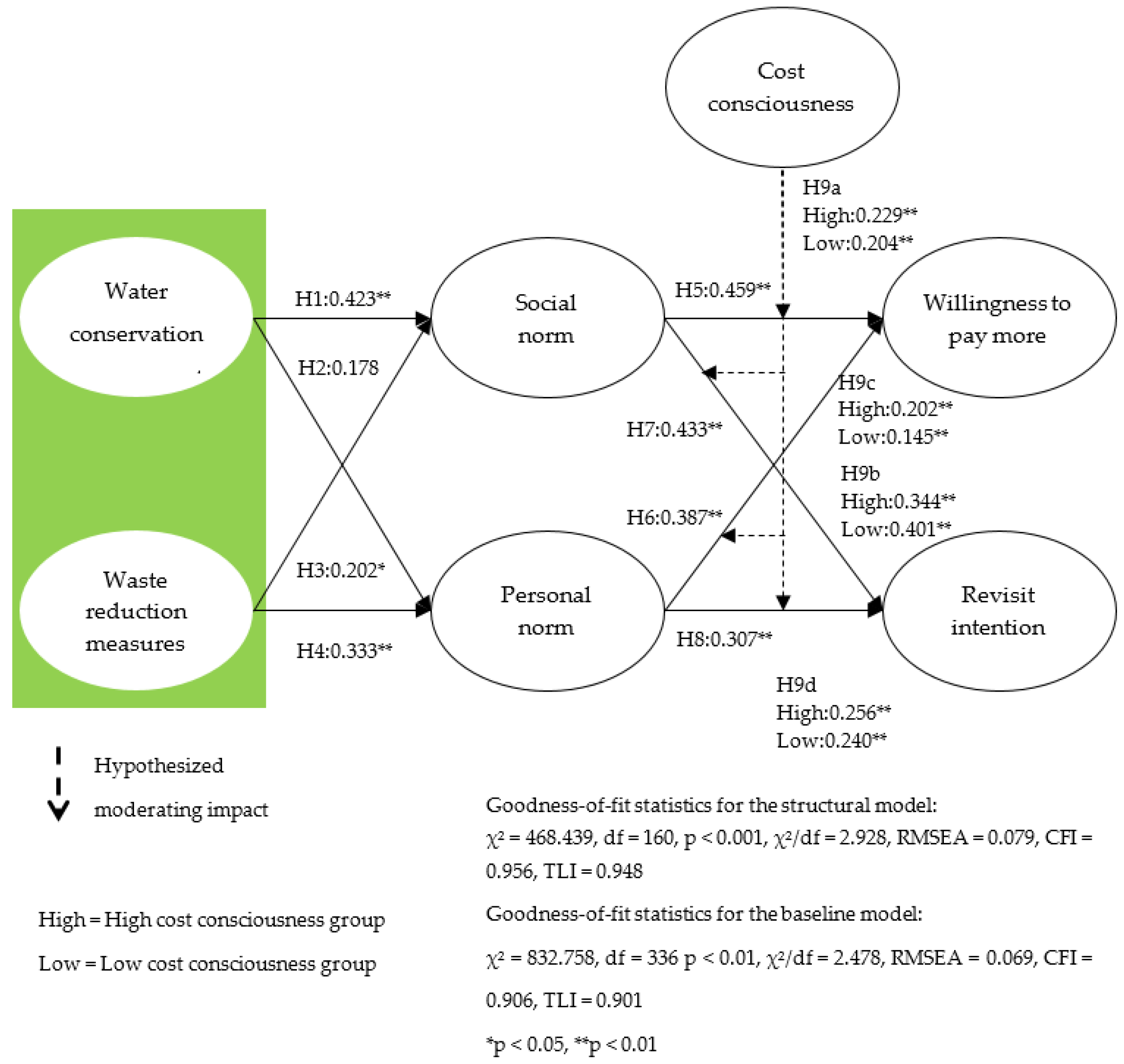 Ijerph 18 09054 g001 550