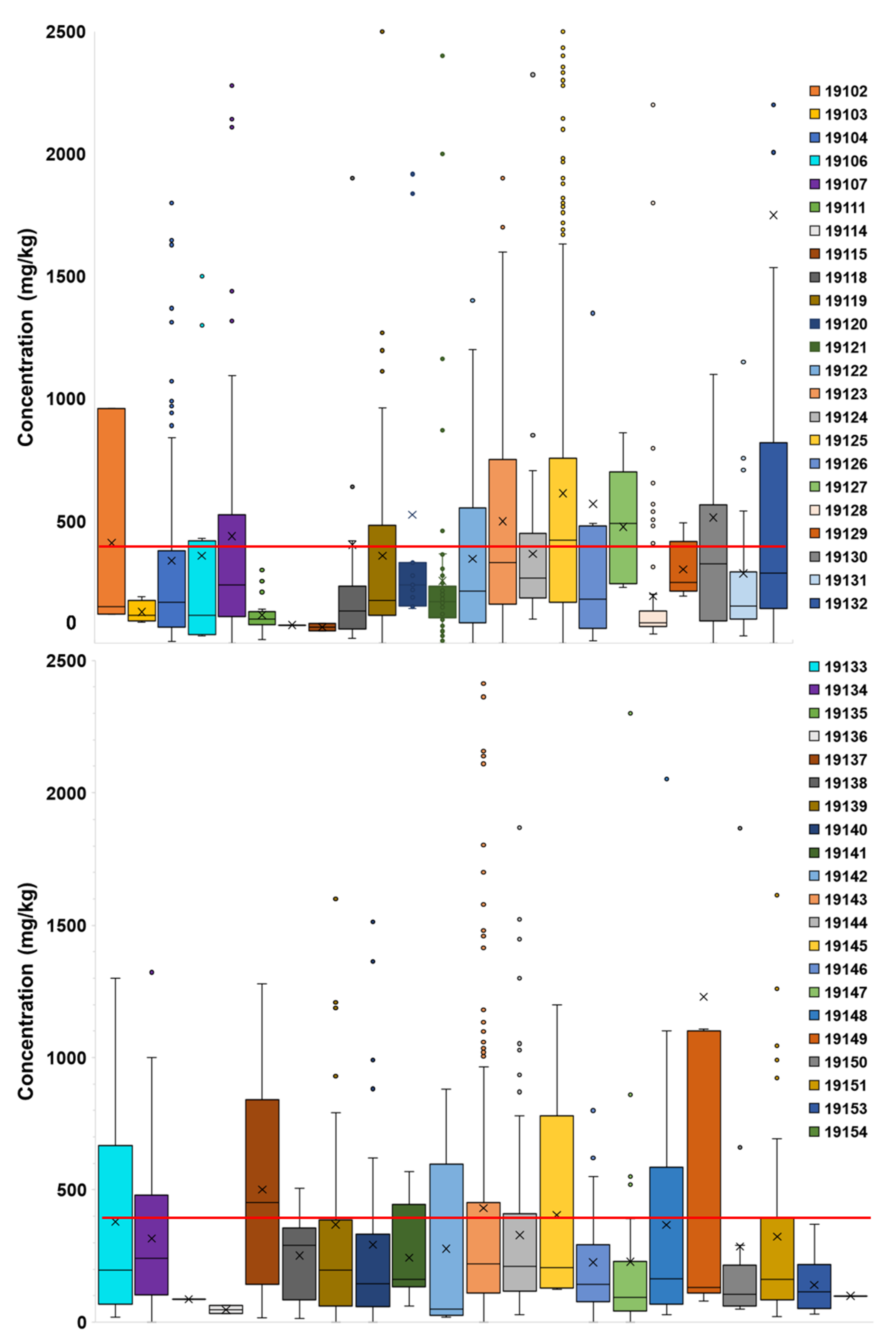 Ijerph 18 09055 g005 550