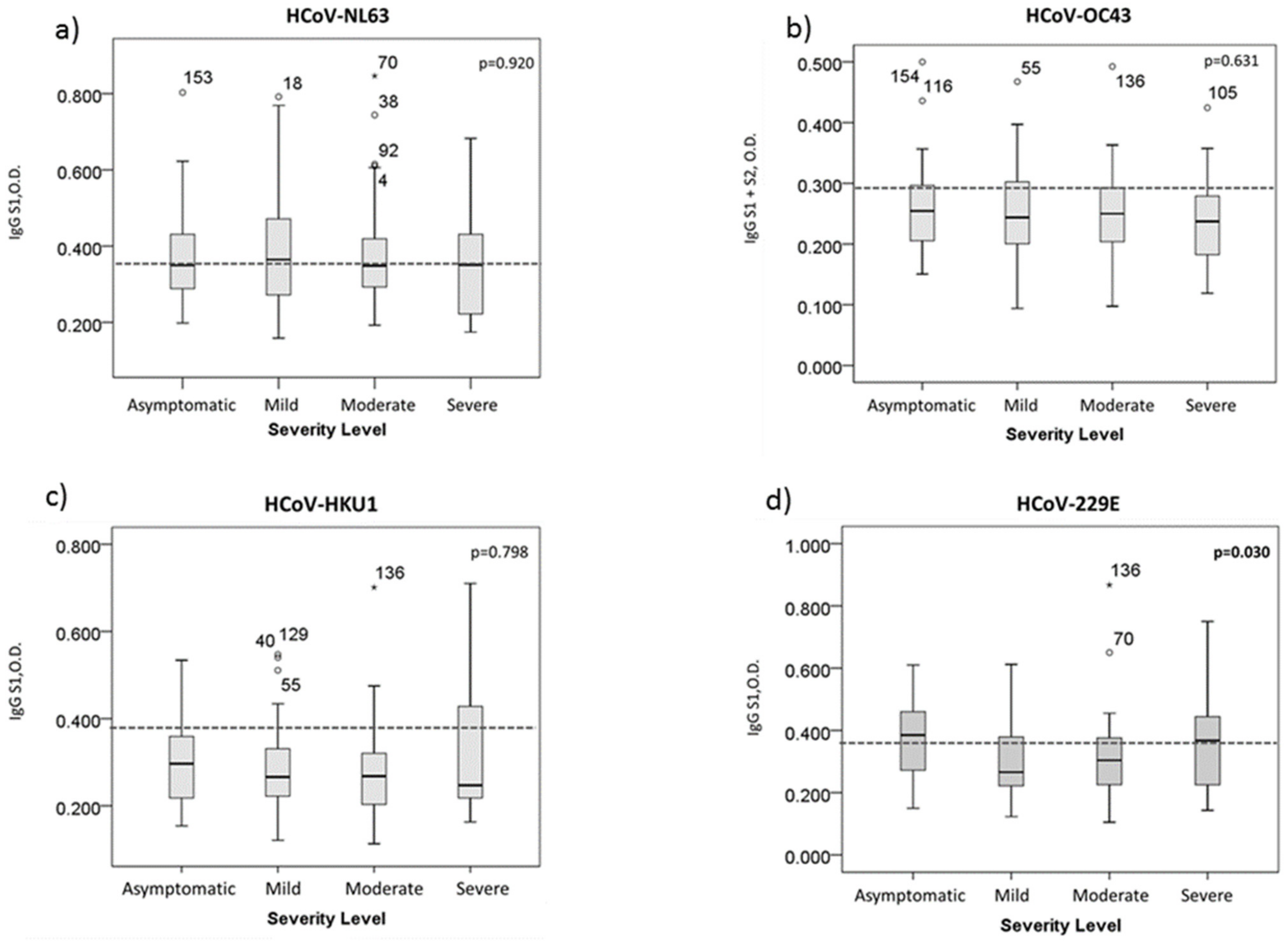 Ijerph 18 09058 g001 550