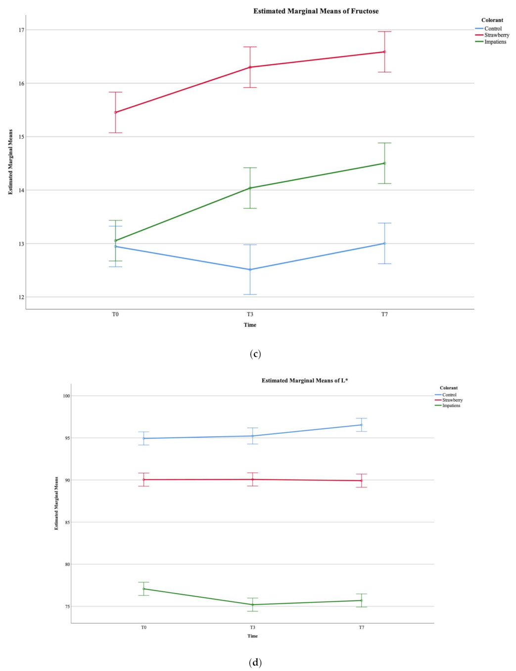 Ijerph 18 09062 g002b Ijerph 18 09062 g002b