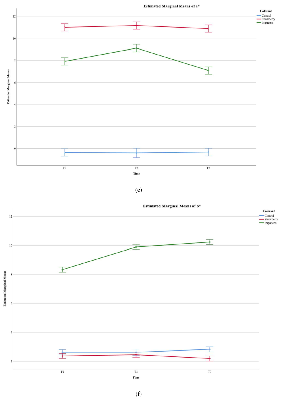 Ijerph 18 09062 g002c Ijerph 18 09062 g002c