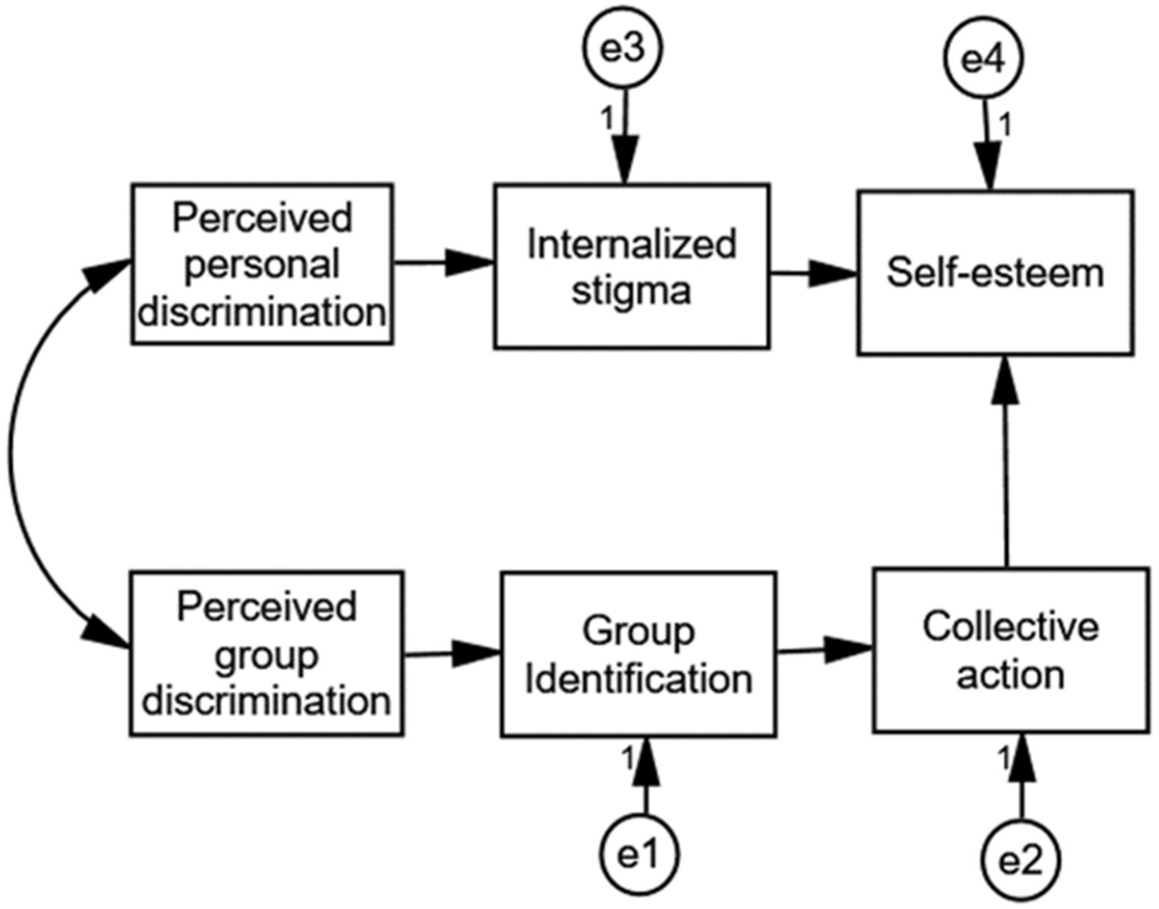 Ijerph 18 09064 g001