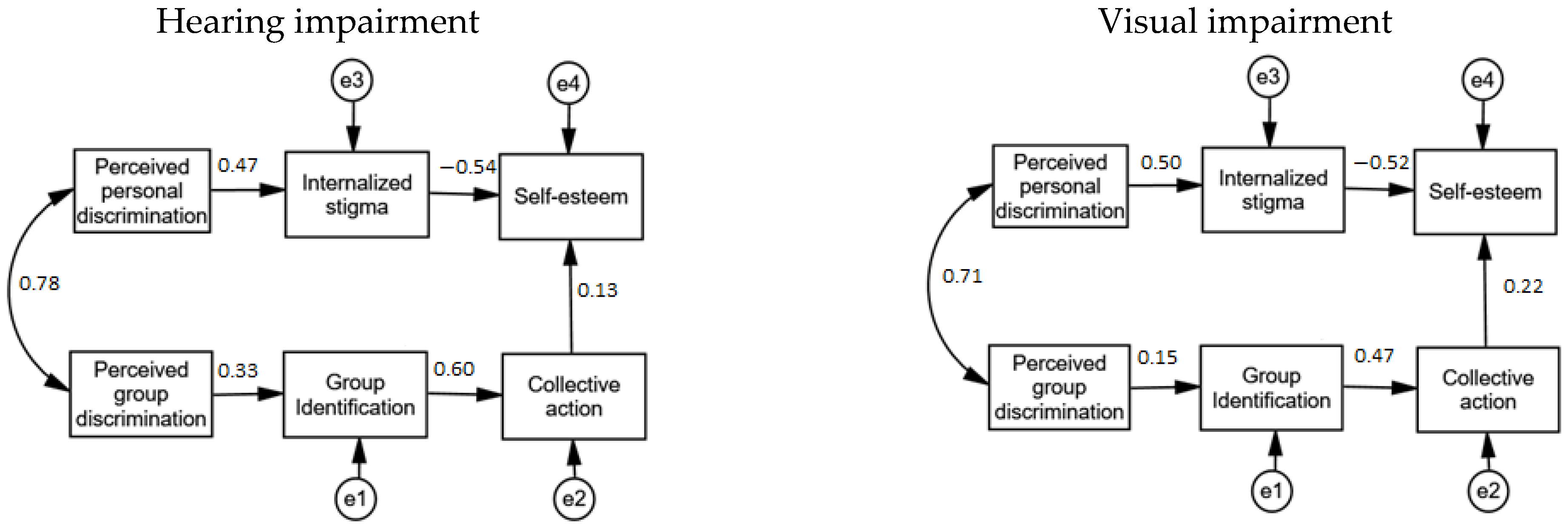 Ijerph 18 09064 g002