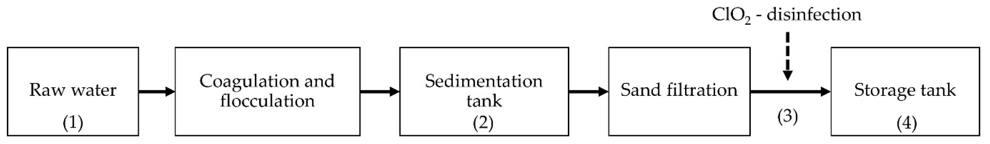 Ijerph 18 09066 g002