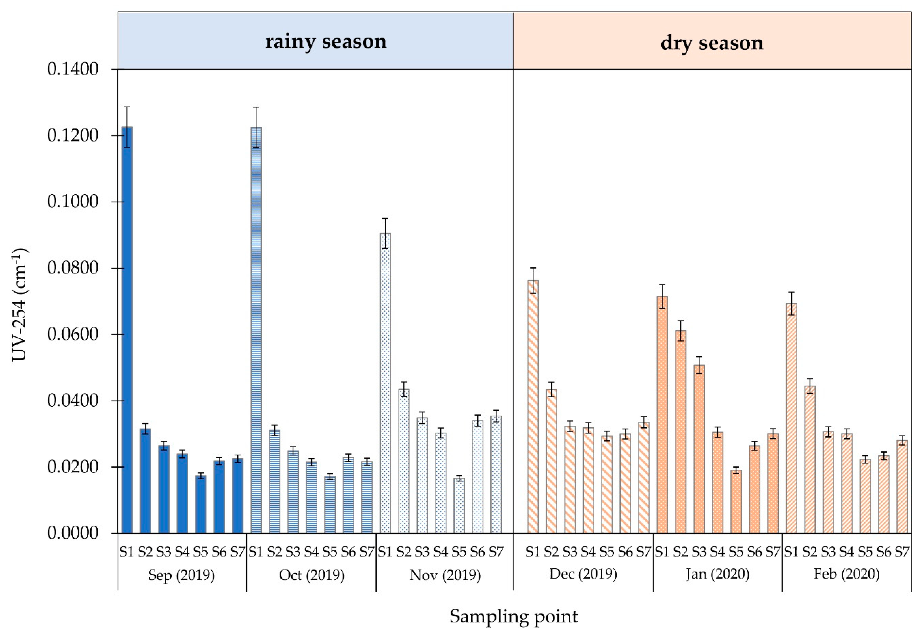 Ijerph 18 09066 g005
