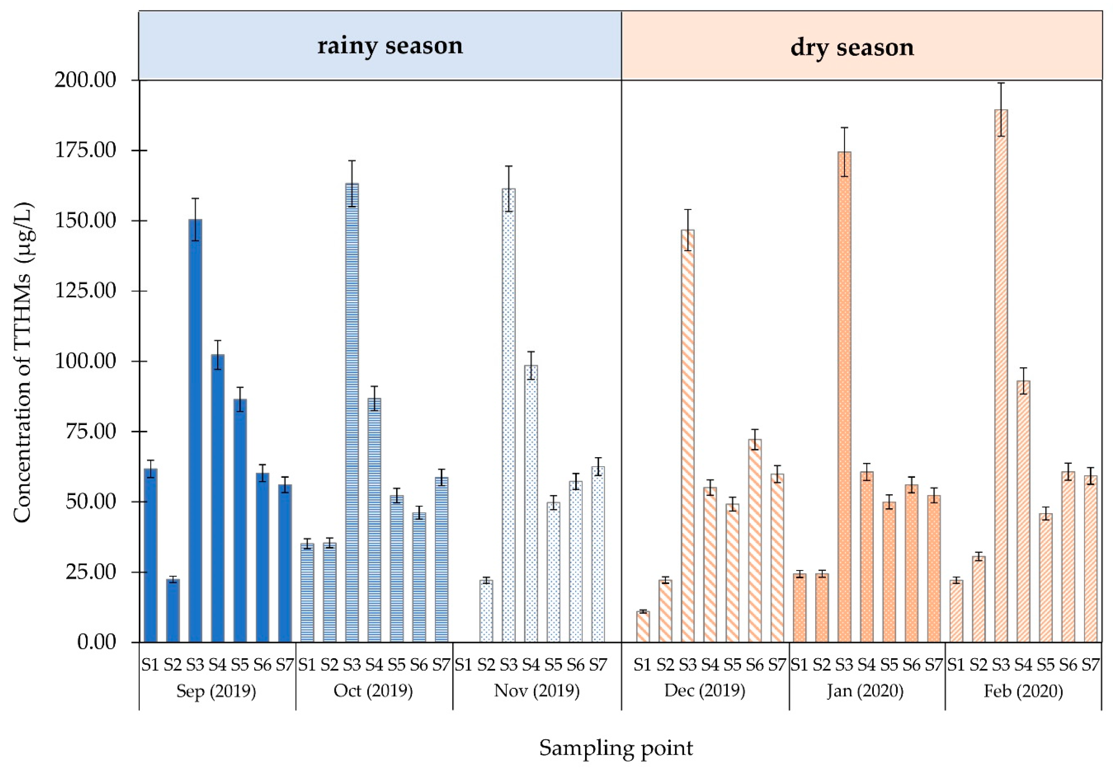 Ijerph 18 09066 g007