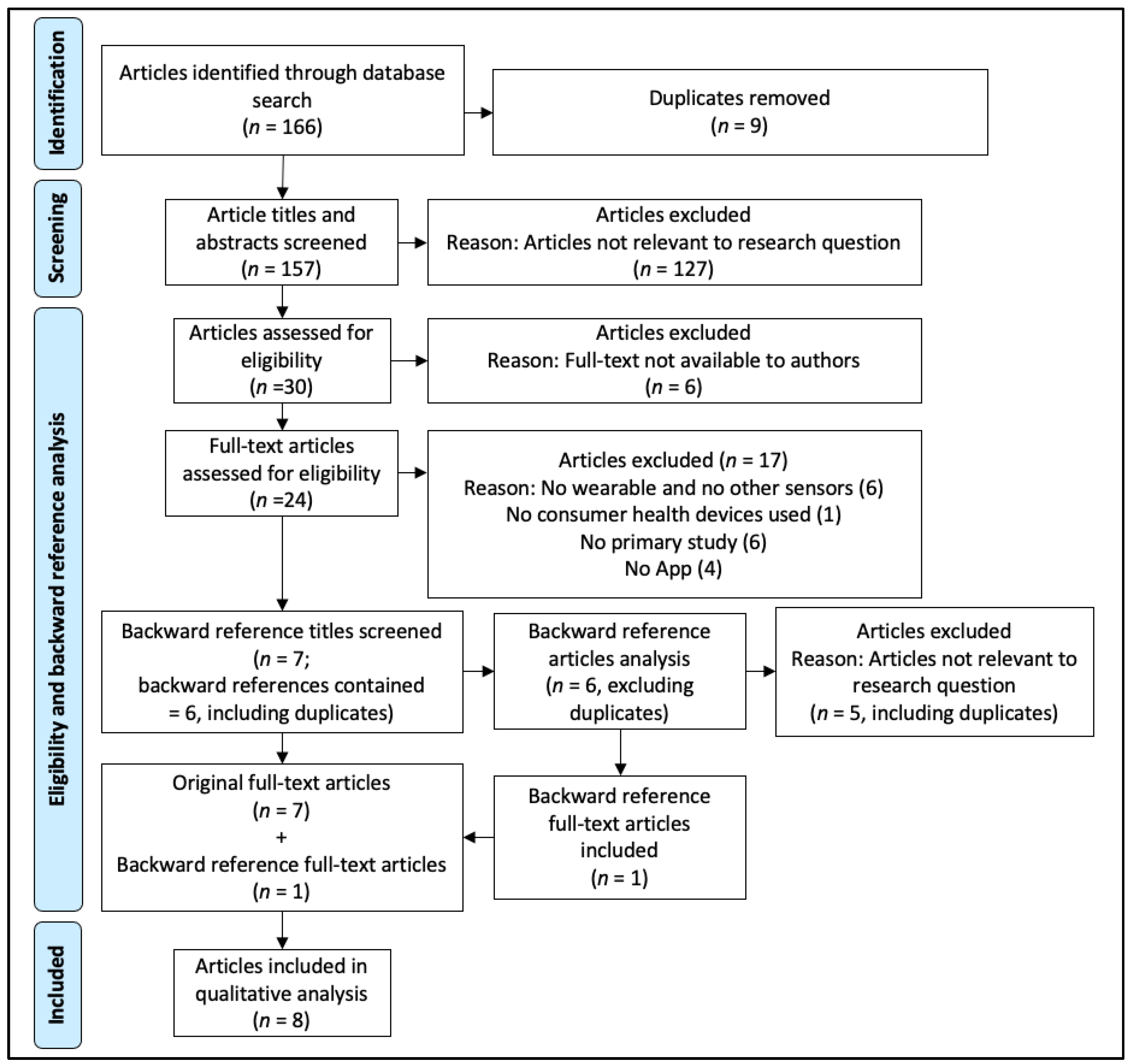 Ijerph 18 09070 g001