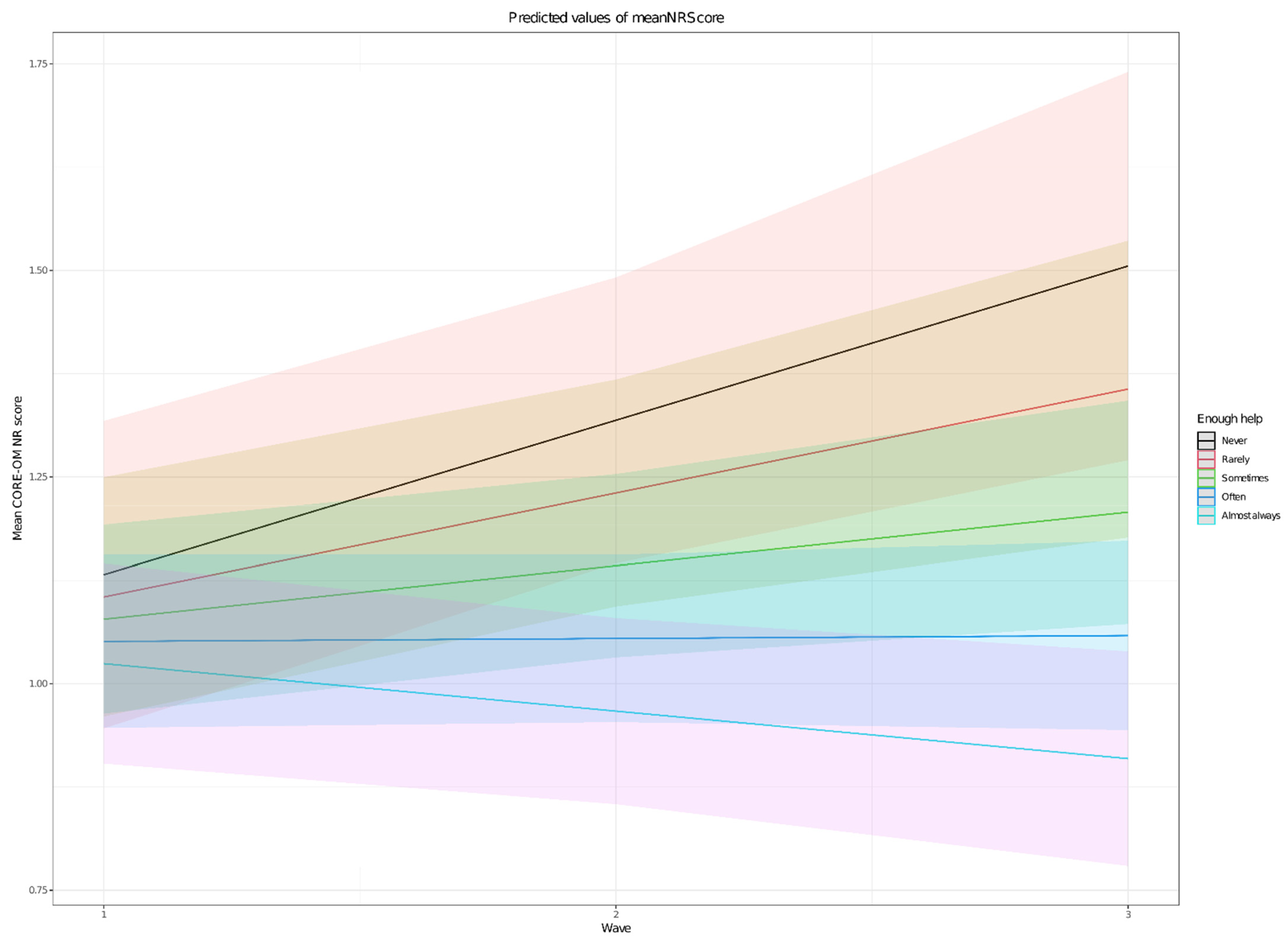 Ijerph 18 09072 g001