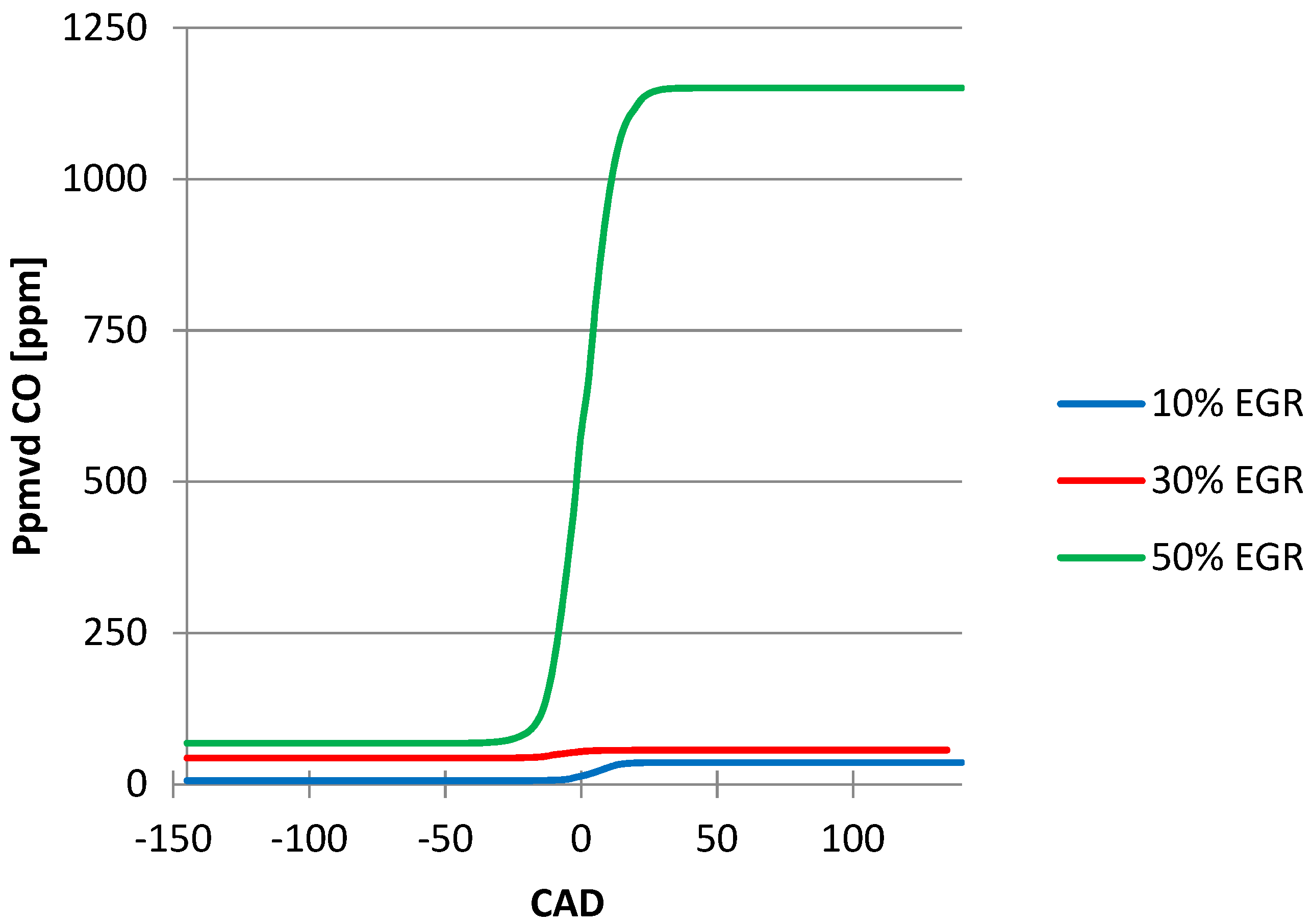 Ijerph 18 09075 g007 550