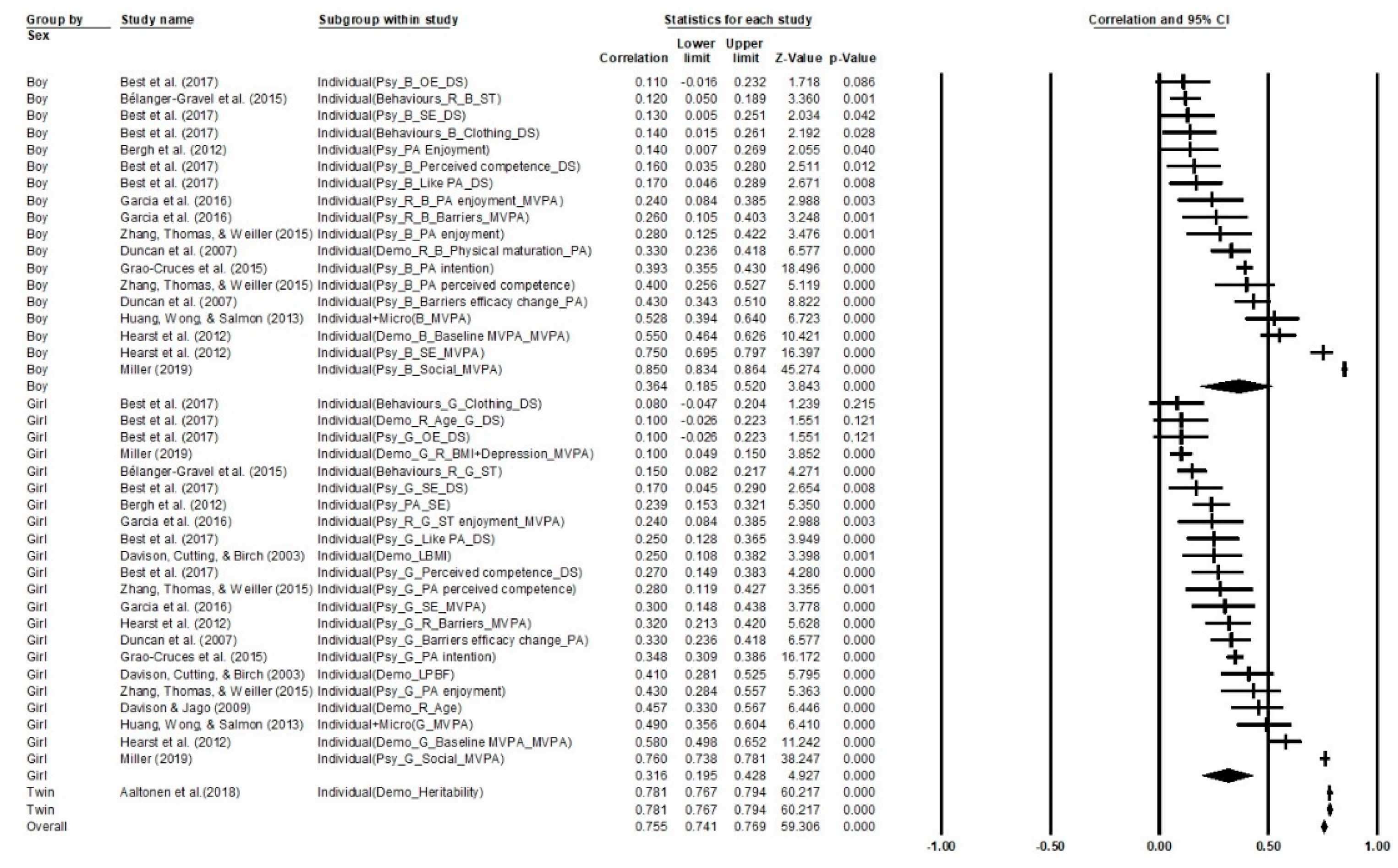 Ijerph 18 09080 g004
