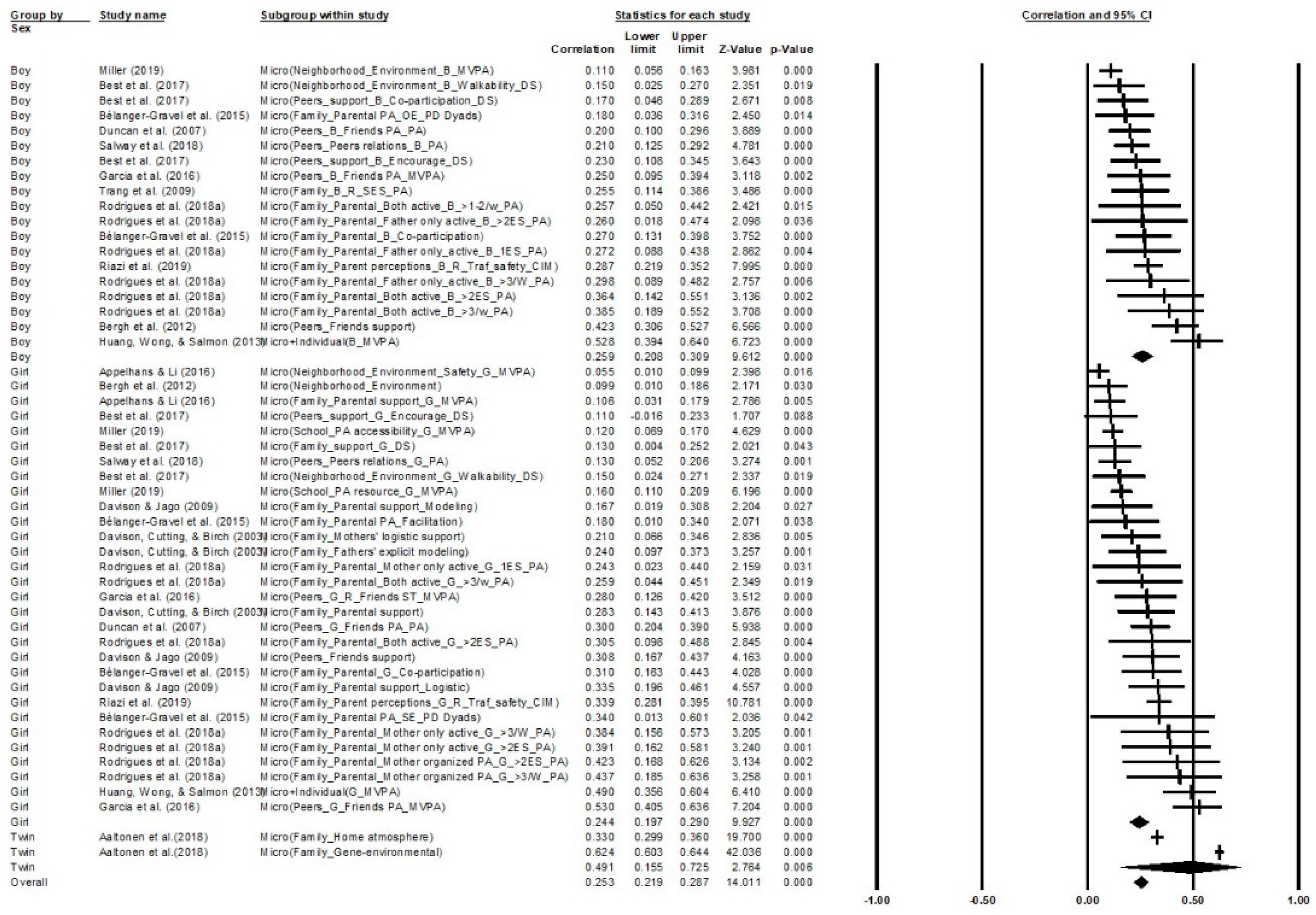 Ijerph 18 09080 g005