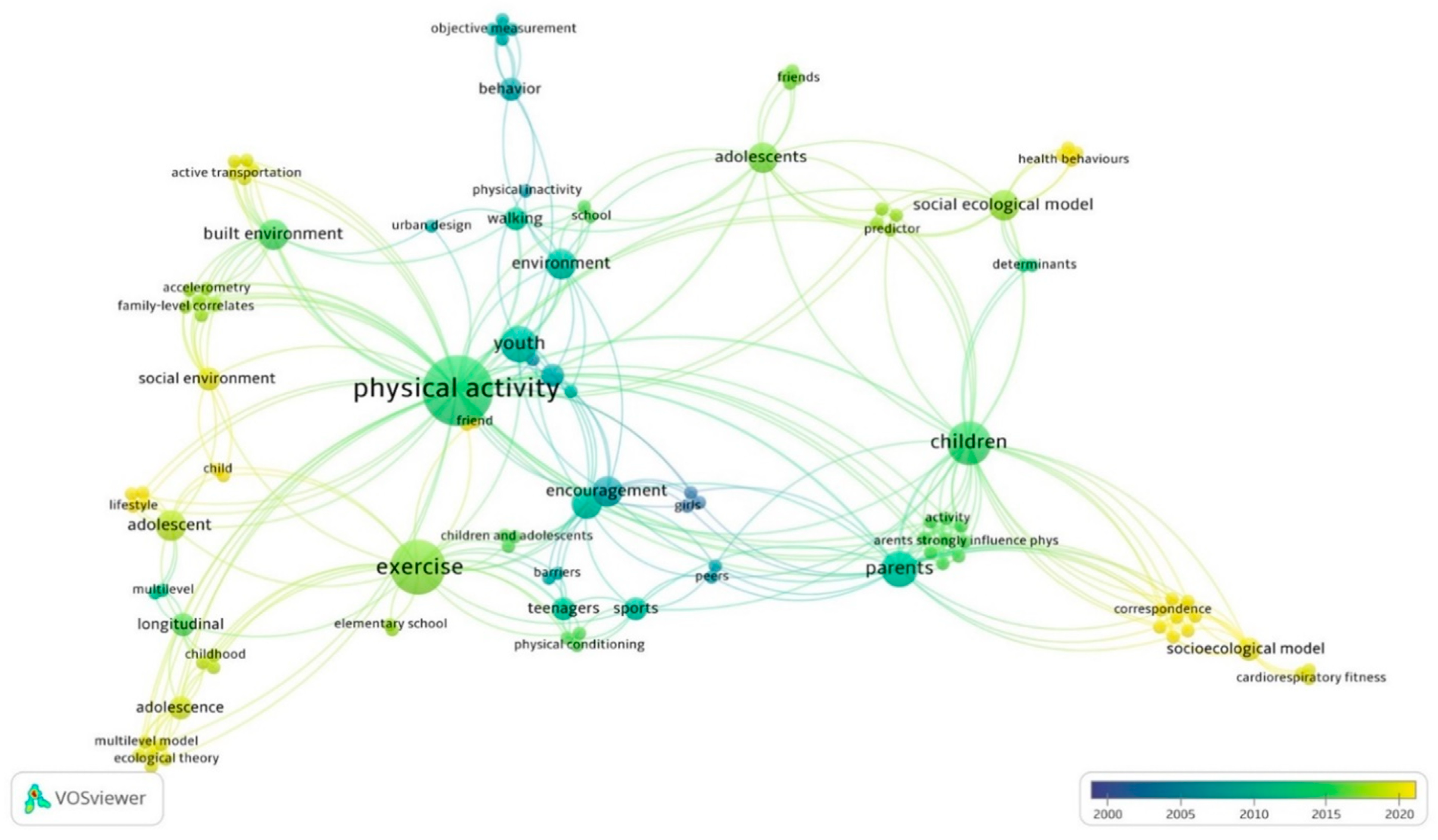 Ijerph 18 09080 g007