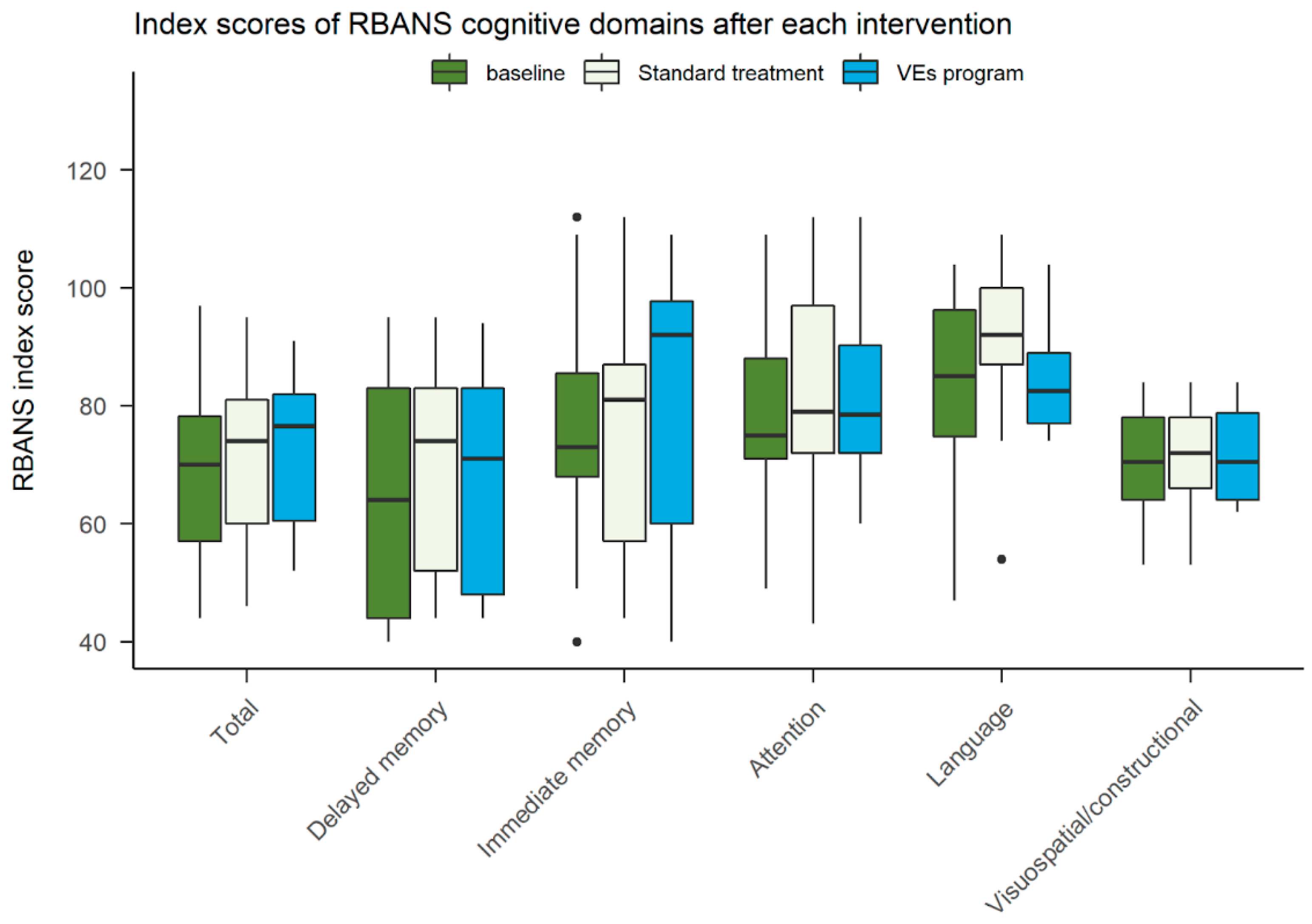 Ijerph 18 09081 g004