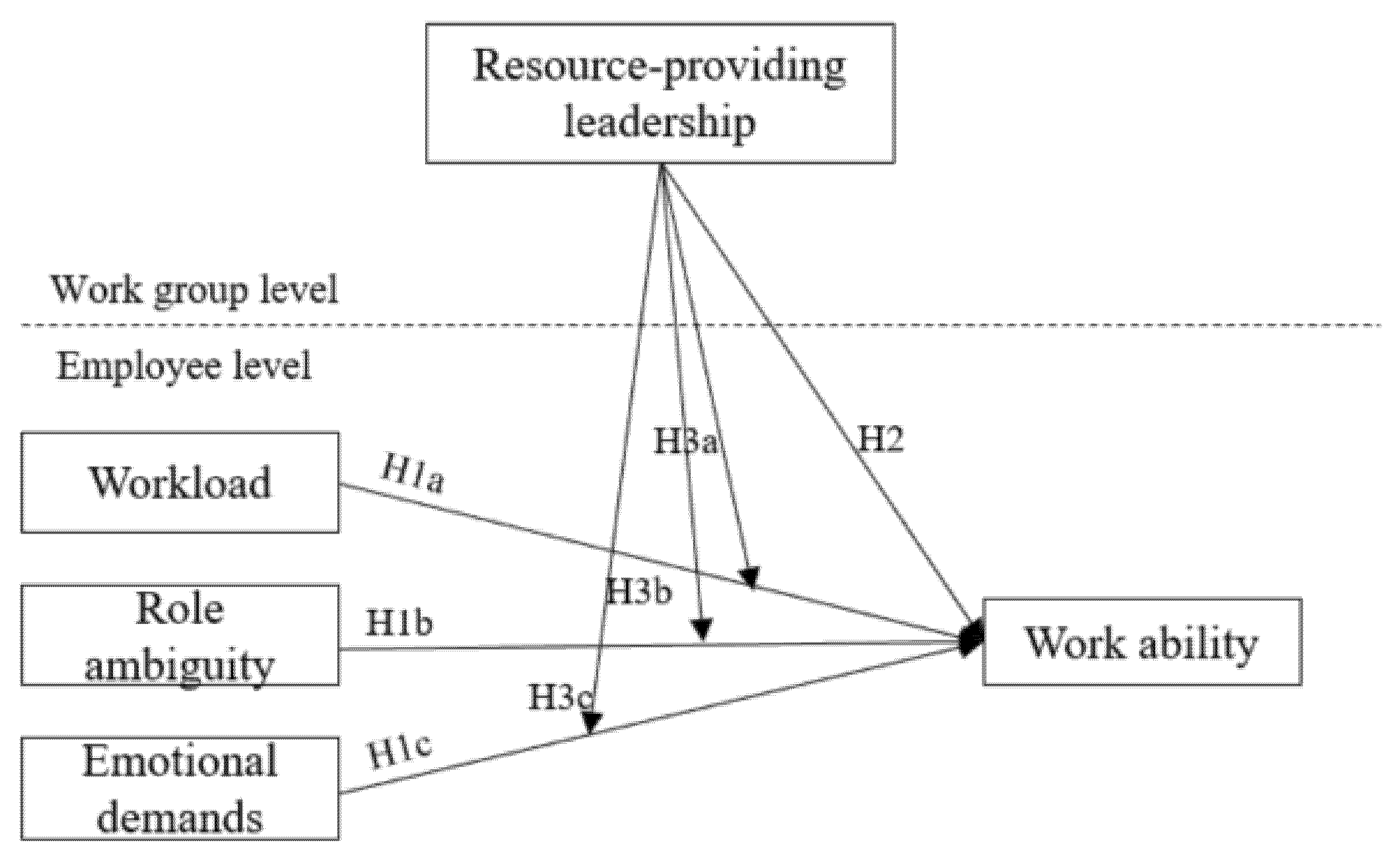 Ijerph 18 09084 g001 Ijerph 18 09084 g001