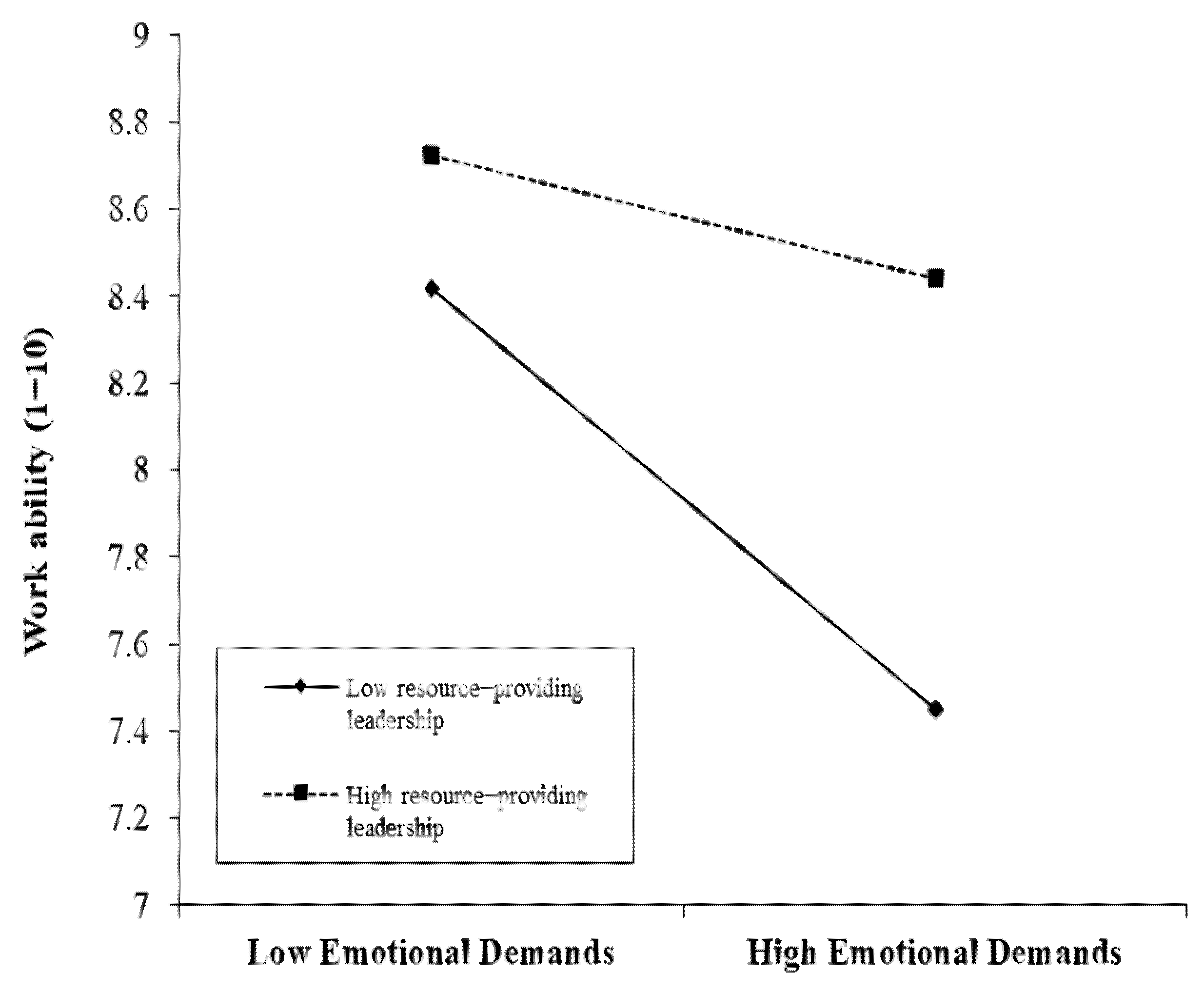 Ijerph 18 09084 g002 Ijerph 18 09084 g002