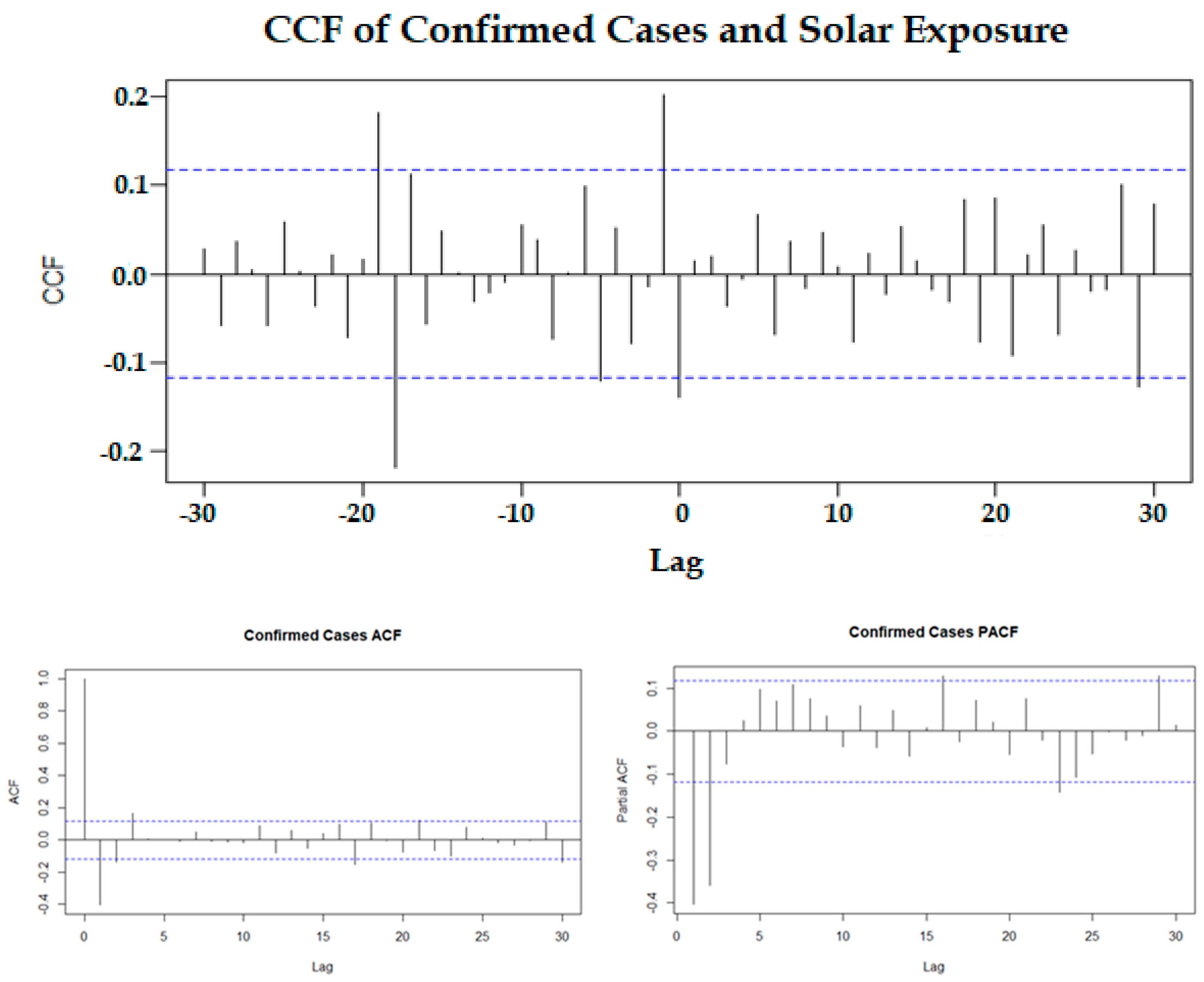 Ijerph 18 09086 g003 Ijerph 18 09086 g003