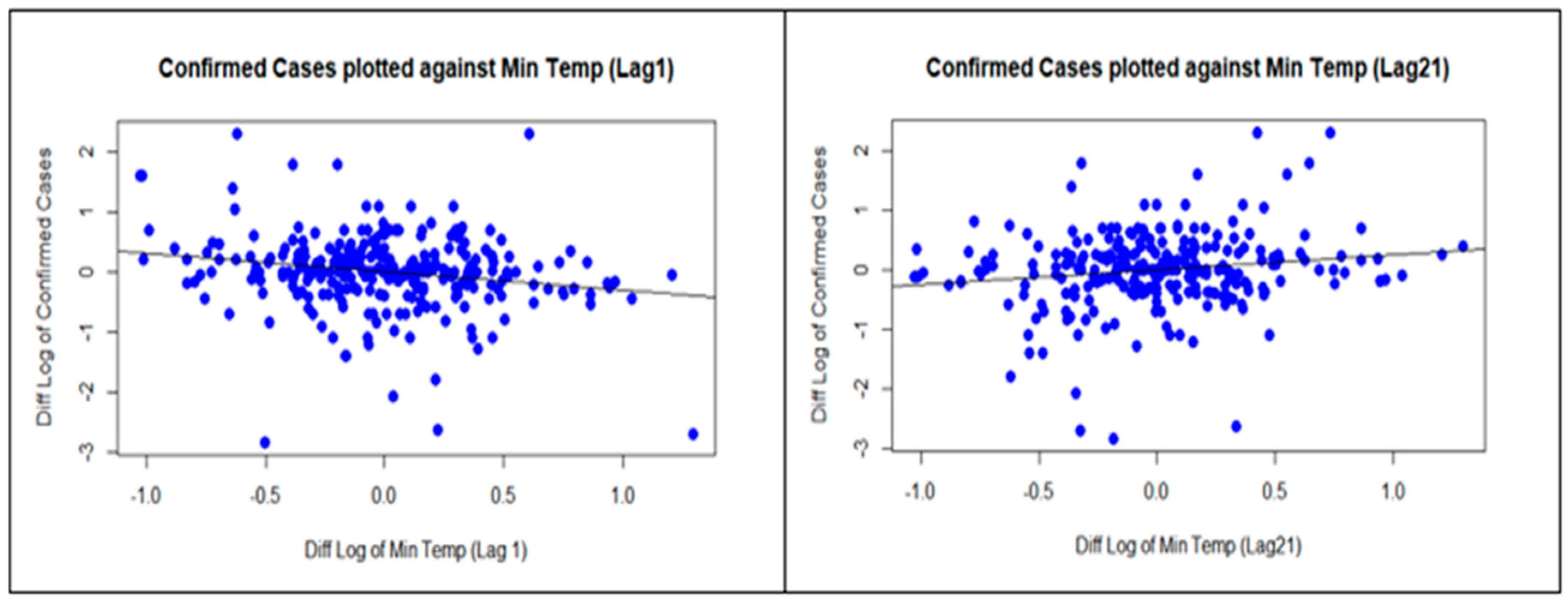 Ijerph 18 09086 g006 Ijerph 18 09086 g006