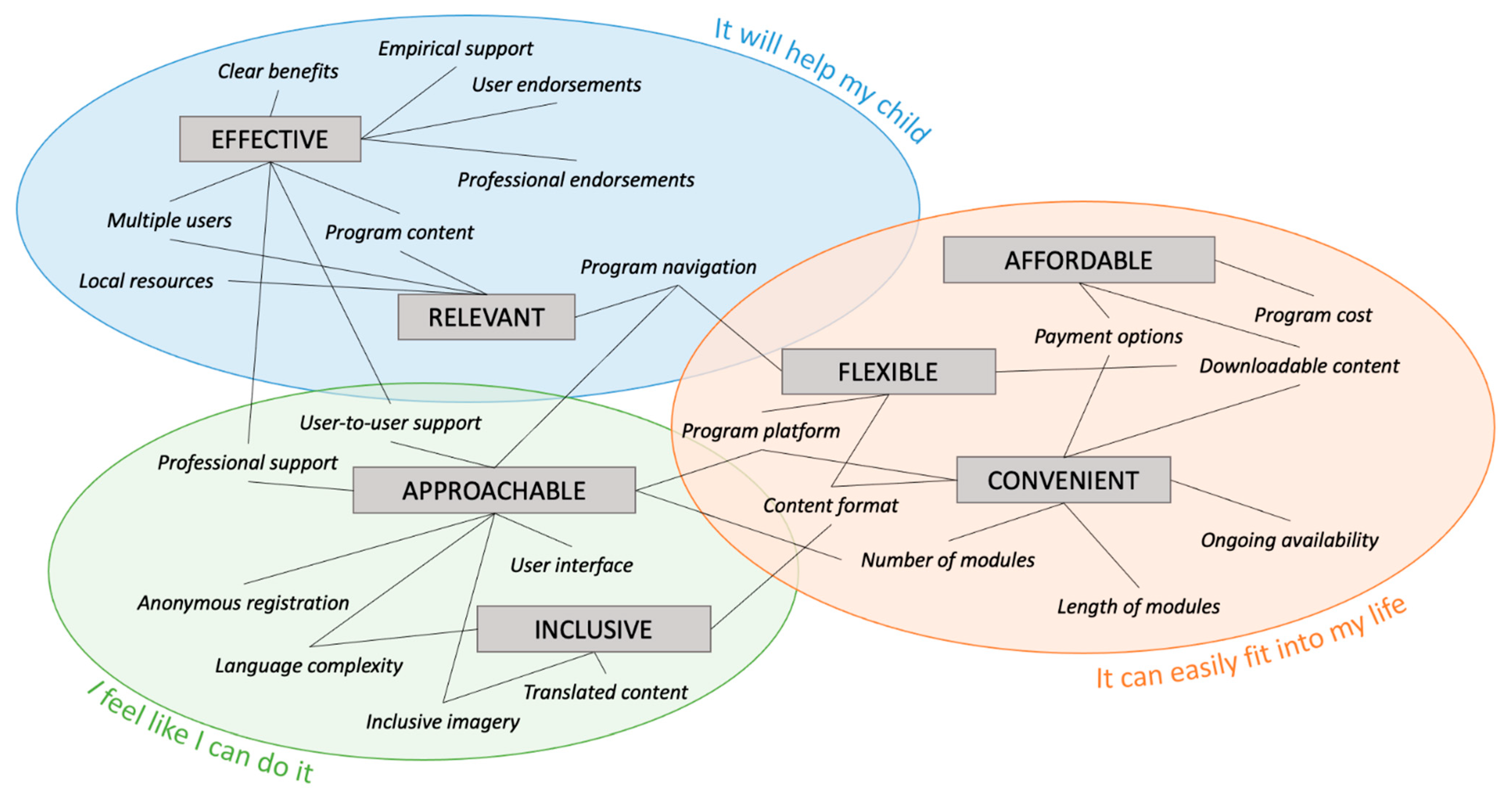 Ijerph 18 09087 g001