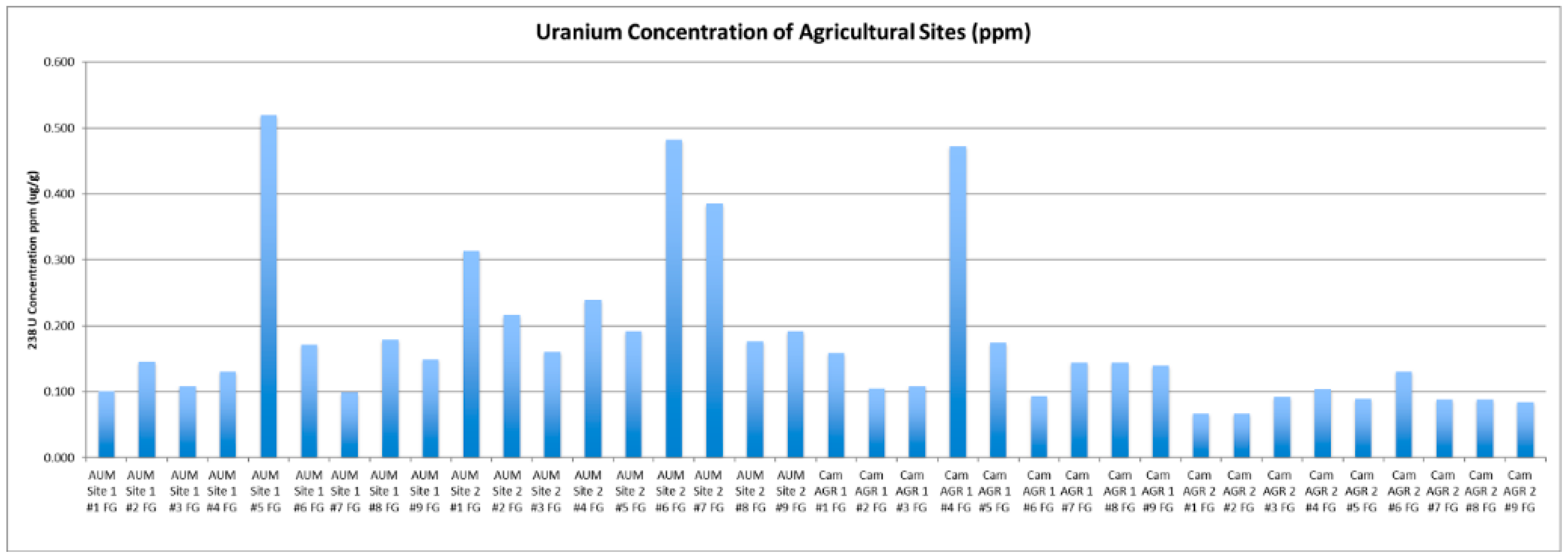 Ijerph 18 09089 g001 550