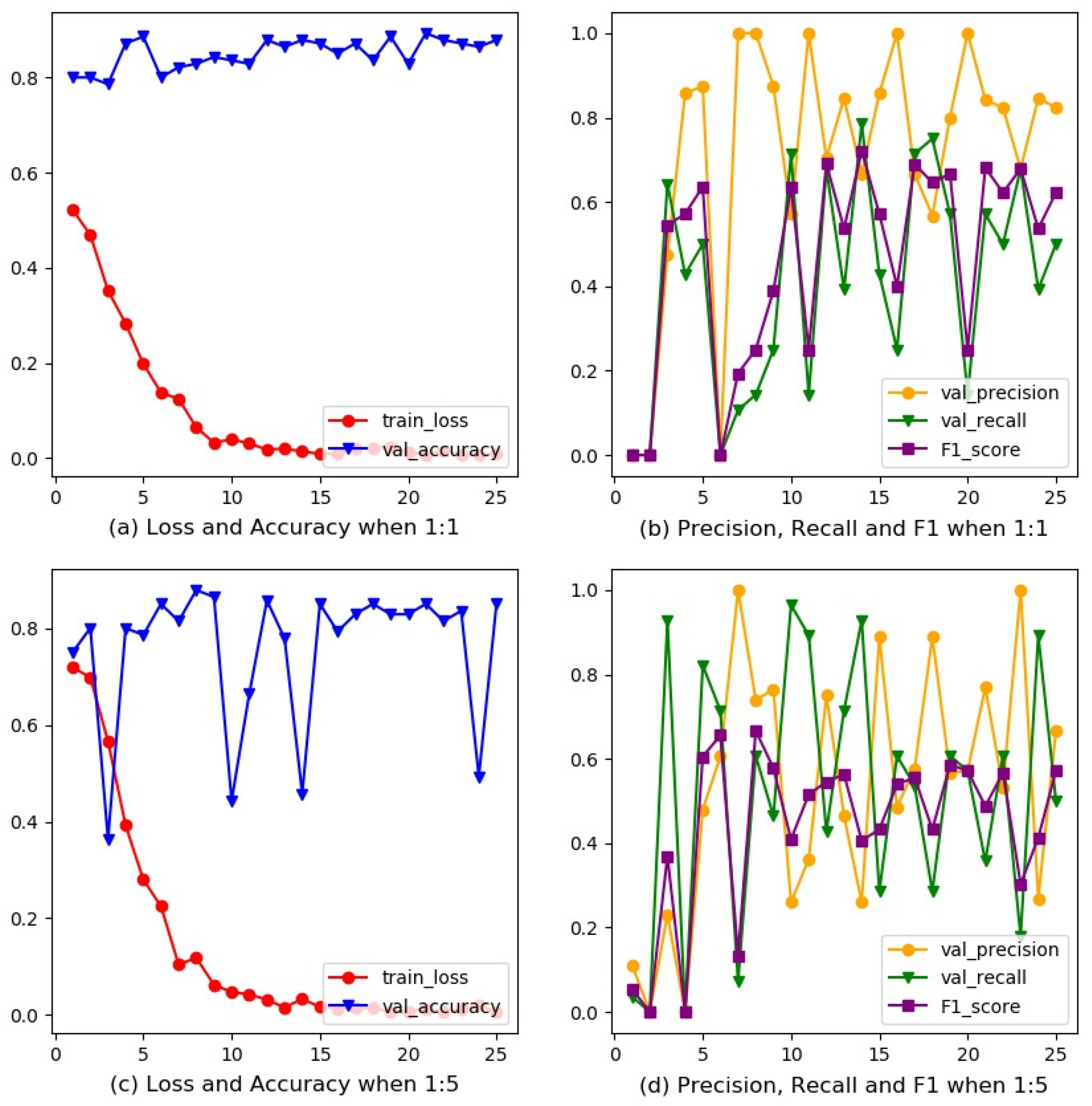 Ijerph 18 09091 g007 550