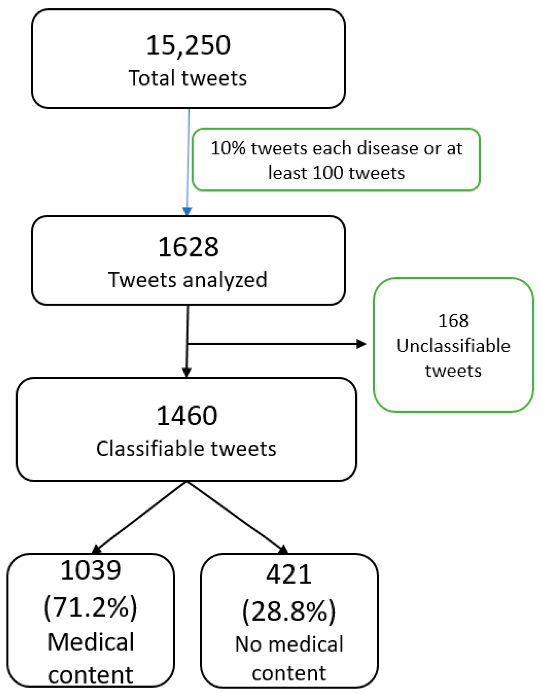 Ijerph 18 09094 g0a1 Ijerph 18 09094 g0a1