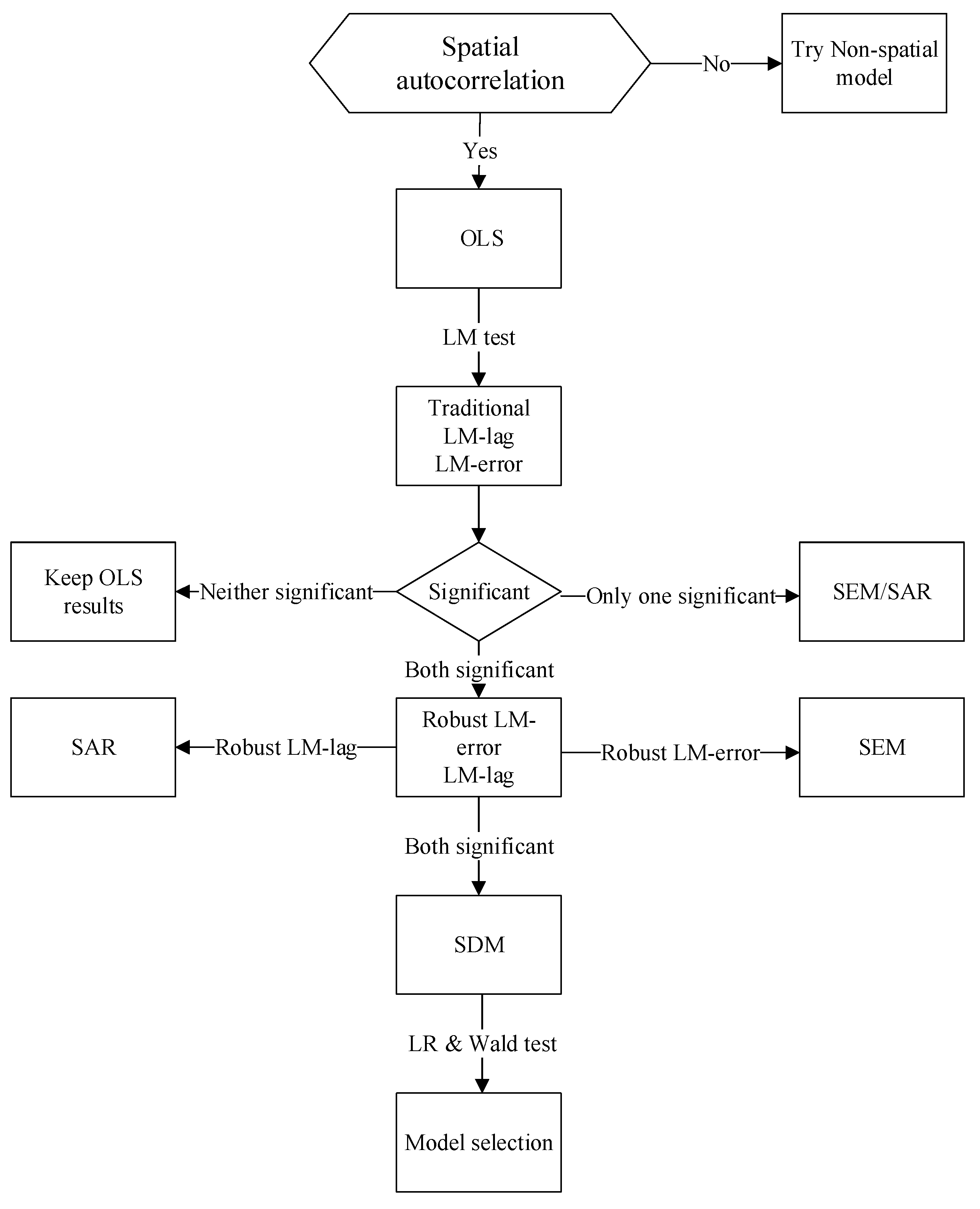 Ijerph 18 09105 g002 550