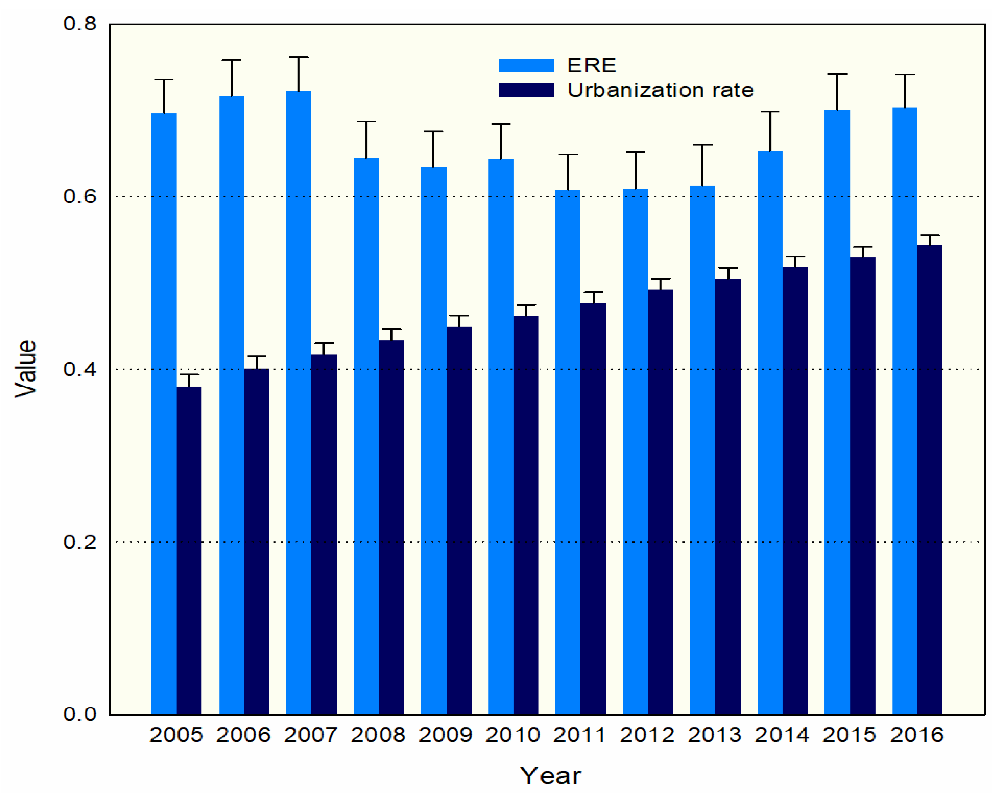 Ijerph 18 09105 g003 550