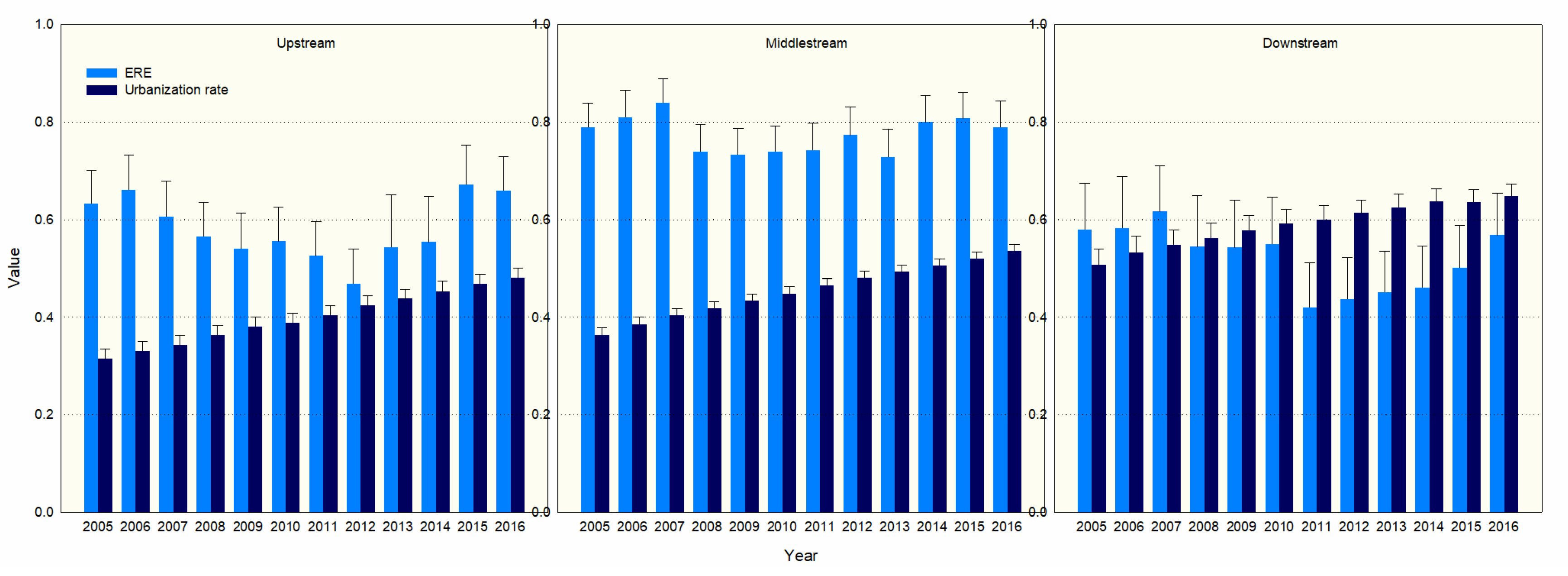 Ijerph 18 09105 g004 550