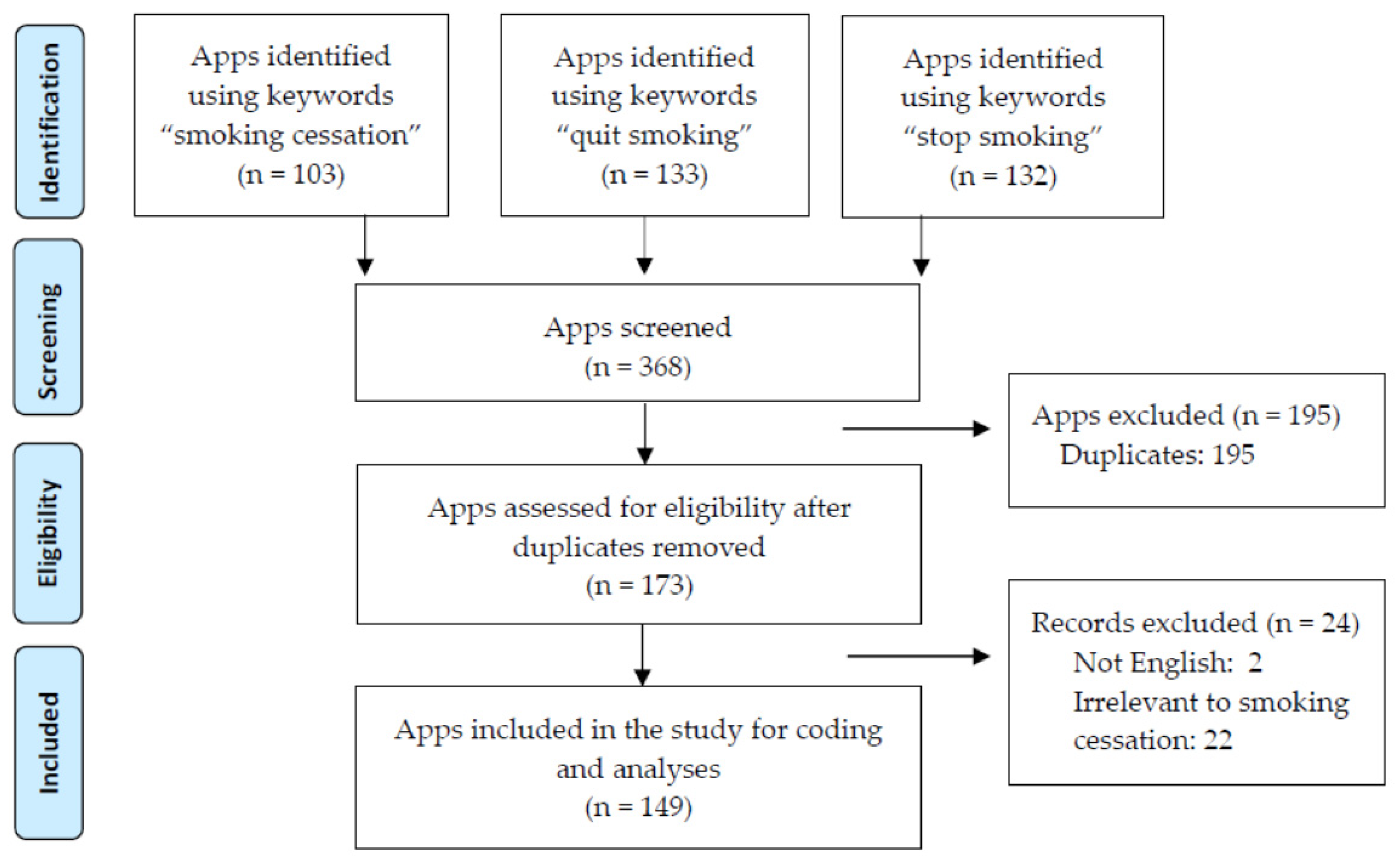Ijerph 18 09106 g001 Ijerph 18 09106 g001