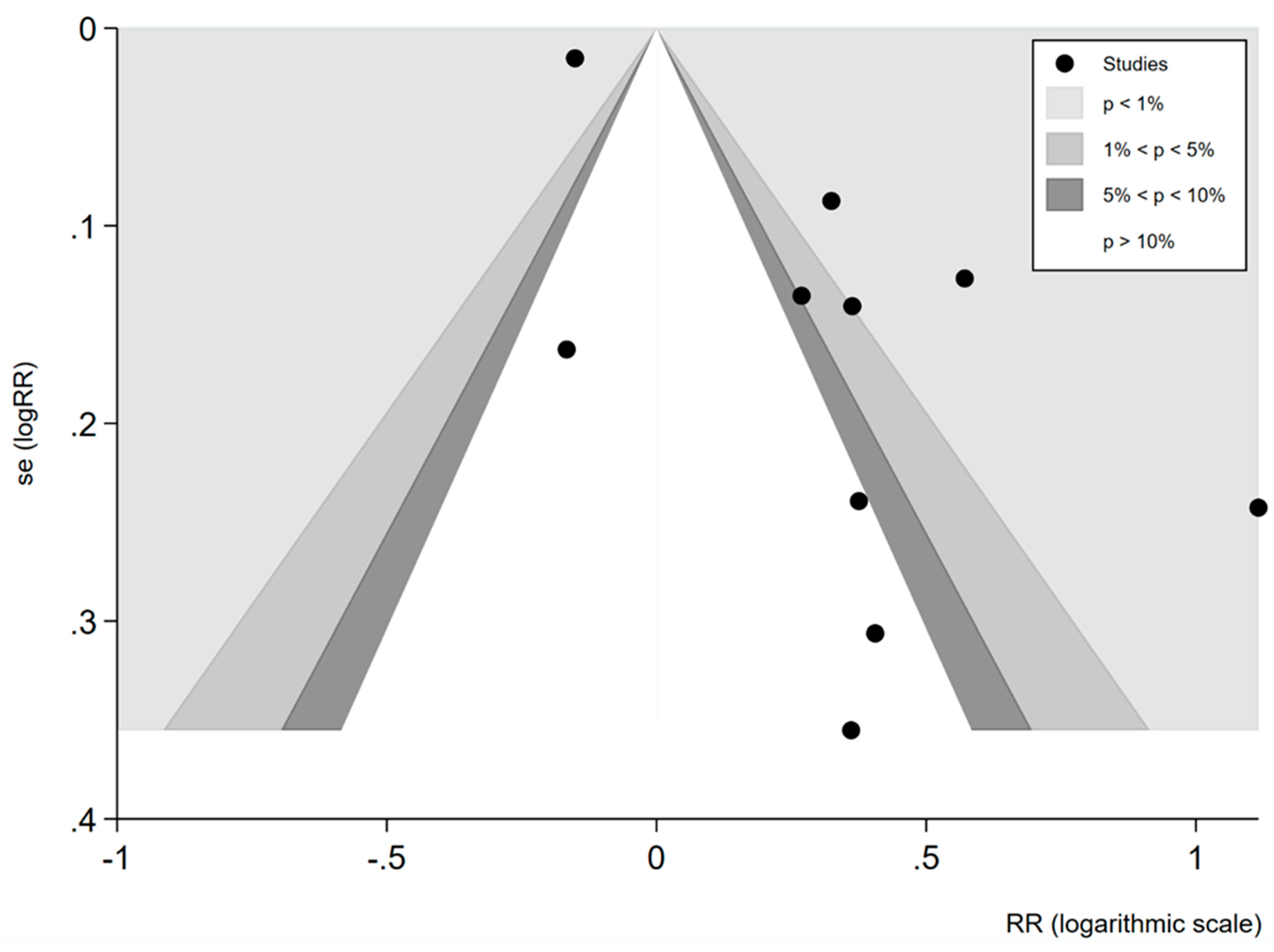 Ijerph 18 09111 g003 550