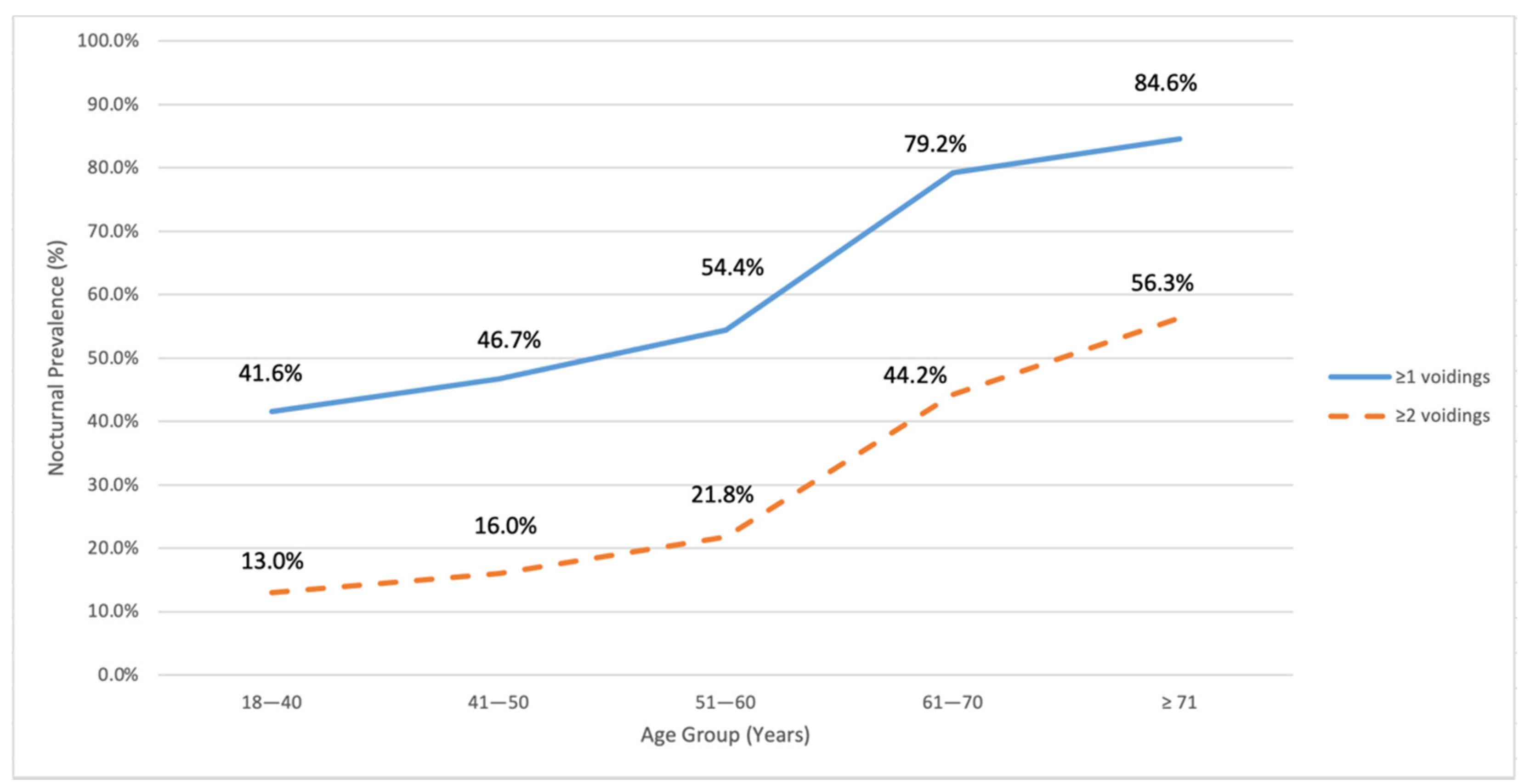 Ijerph 18 09112 g001