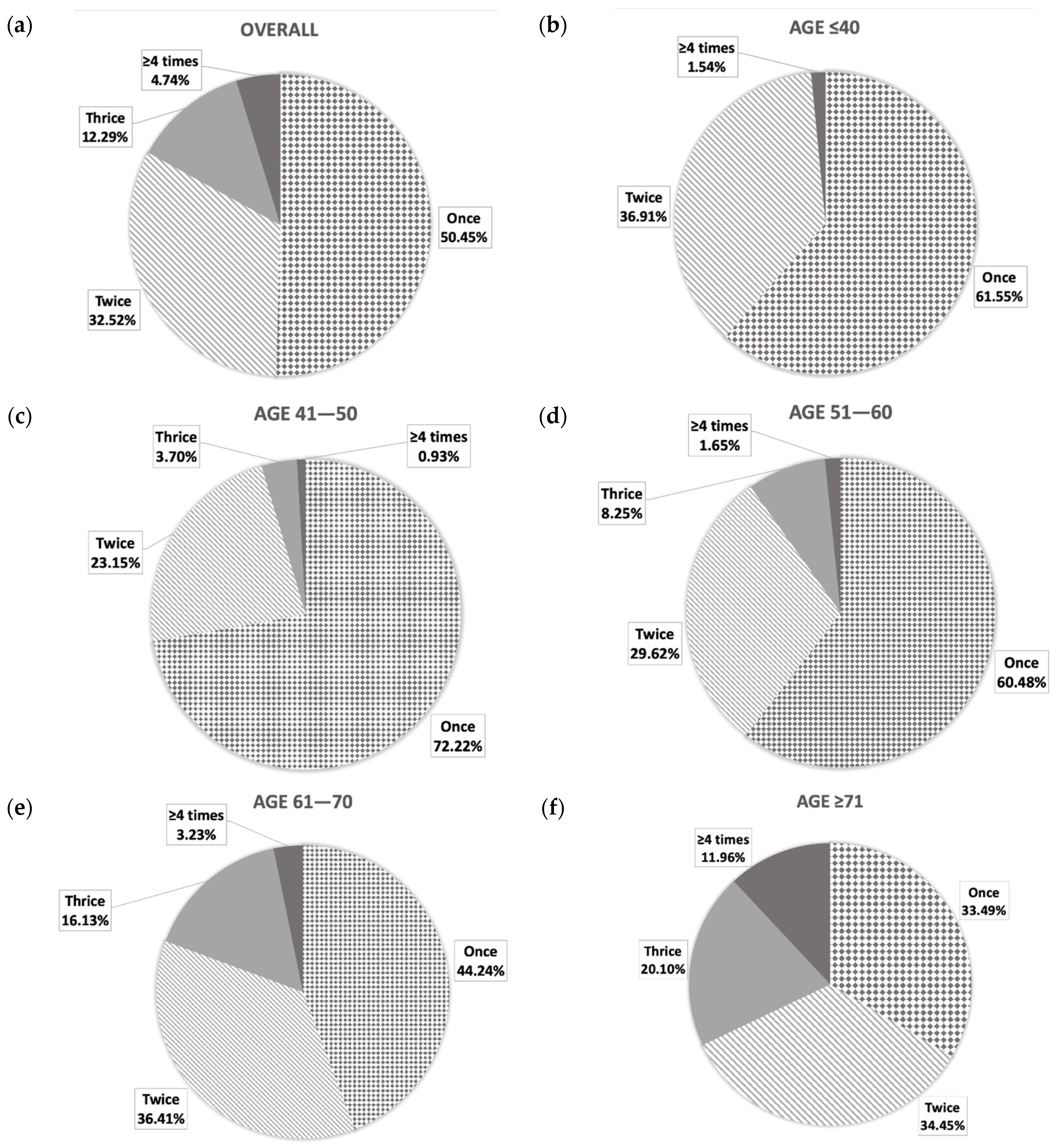 Ijerph 18 09112 g002