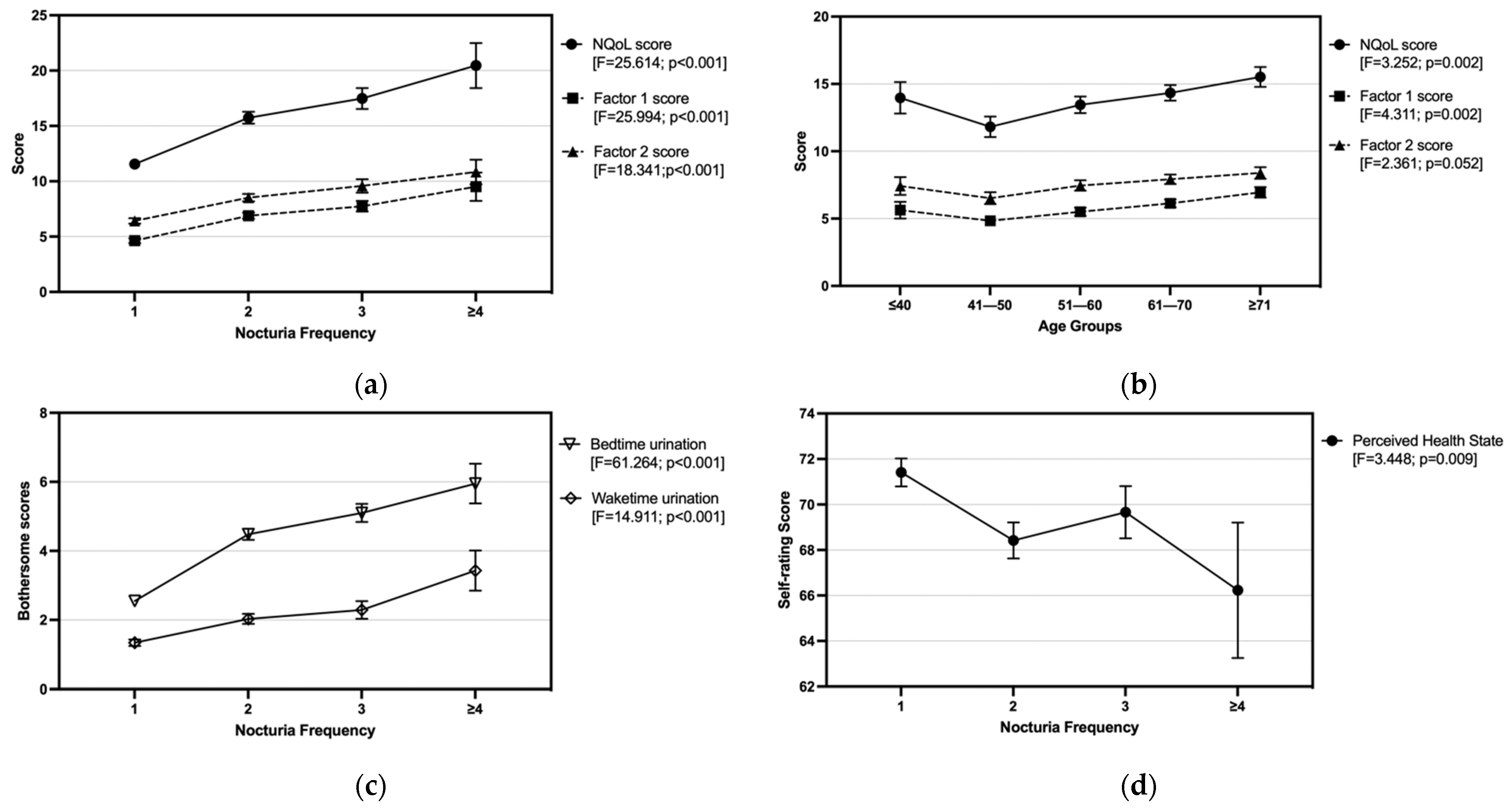Ijerph 18 09112 g003